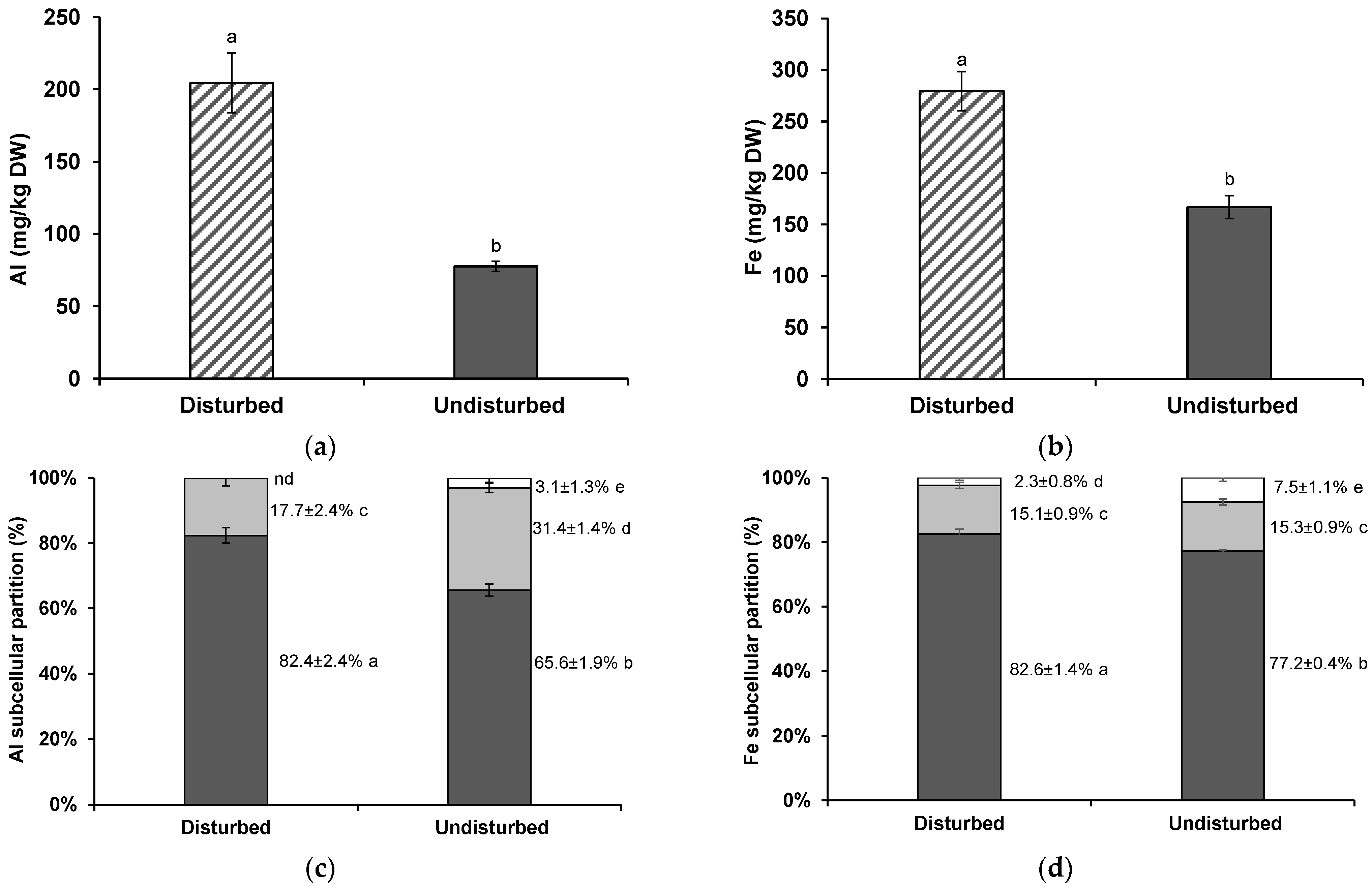 Agronomy 12 02173 g002 550
