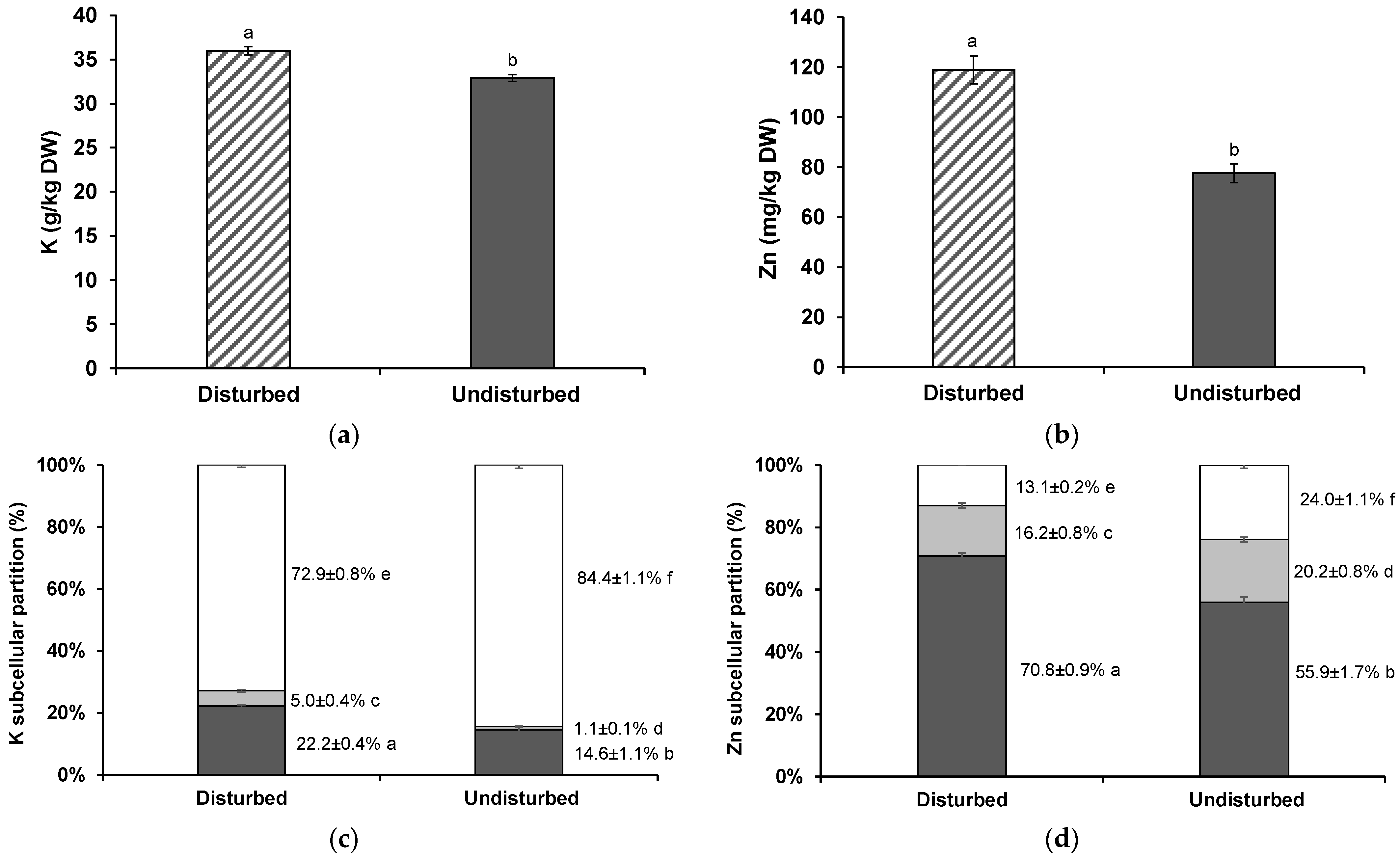 Agronomy 12 02173 g003 550