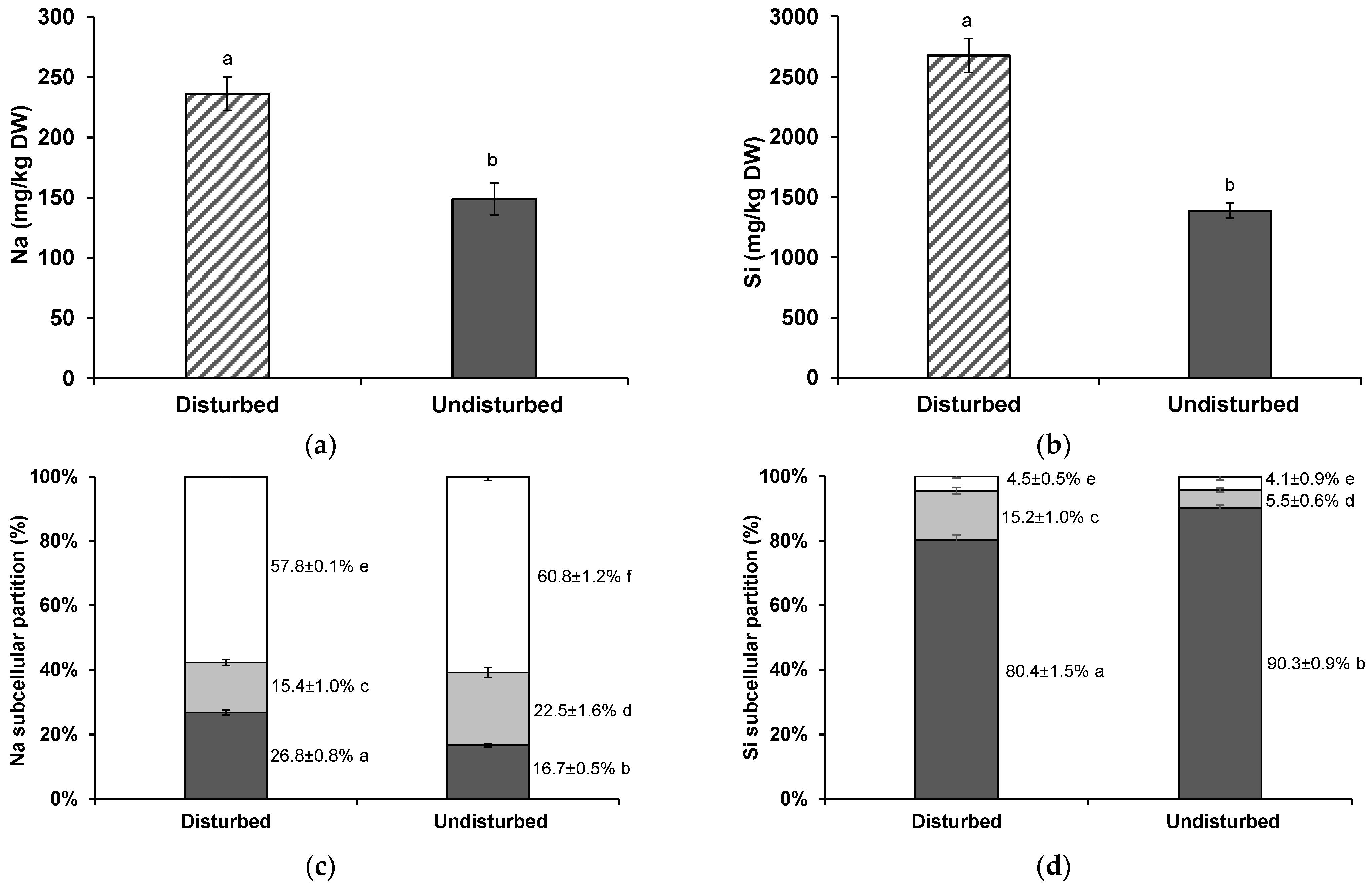 Agronomy 12 02173 g004 550