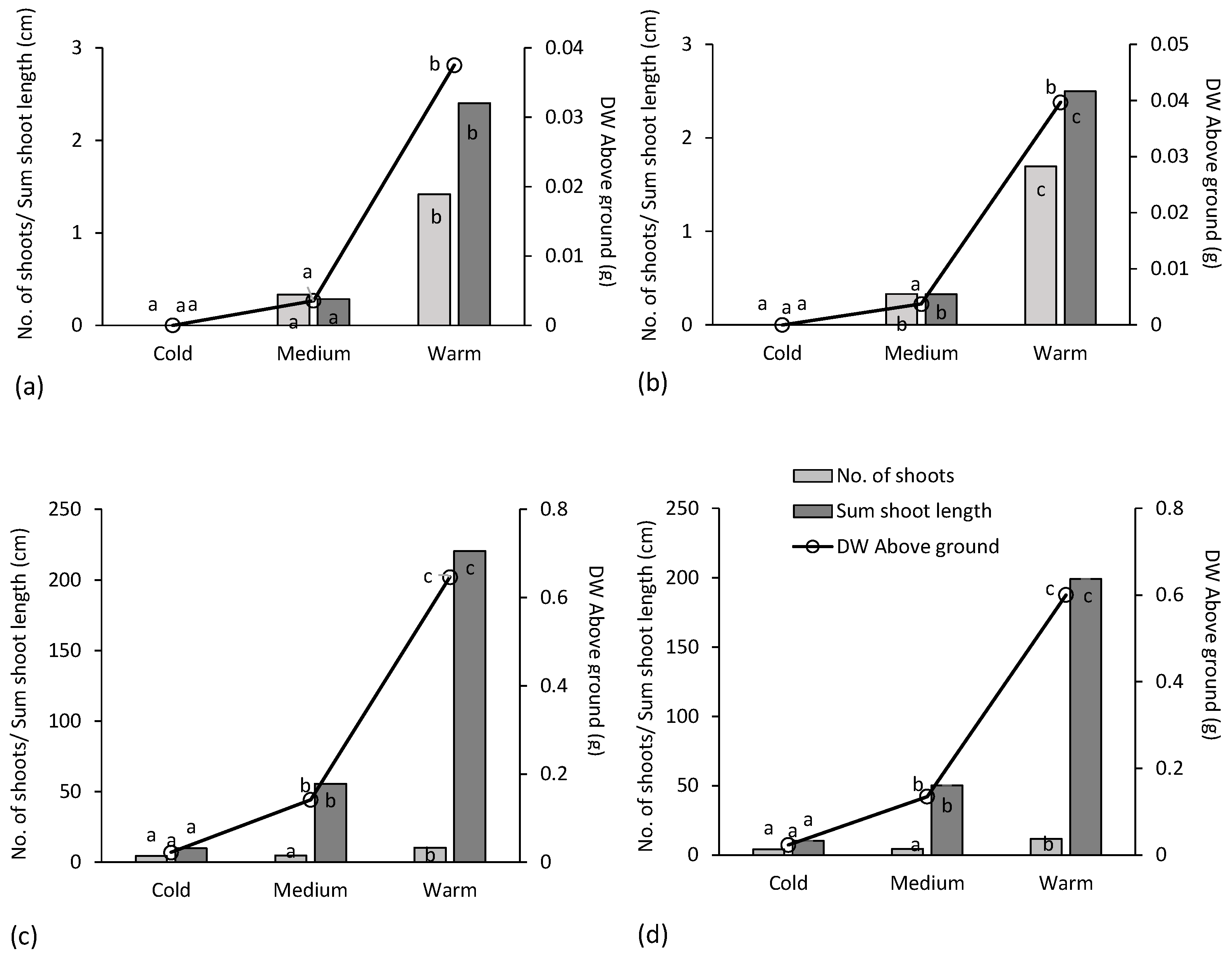 Agronomy 12 02175 g001 550