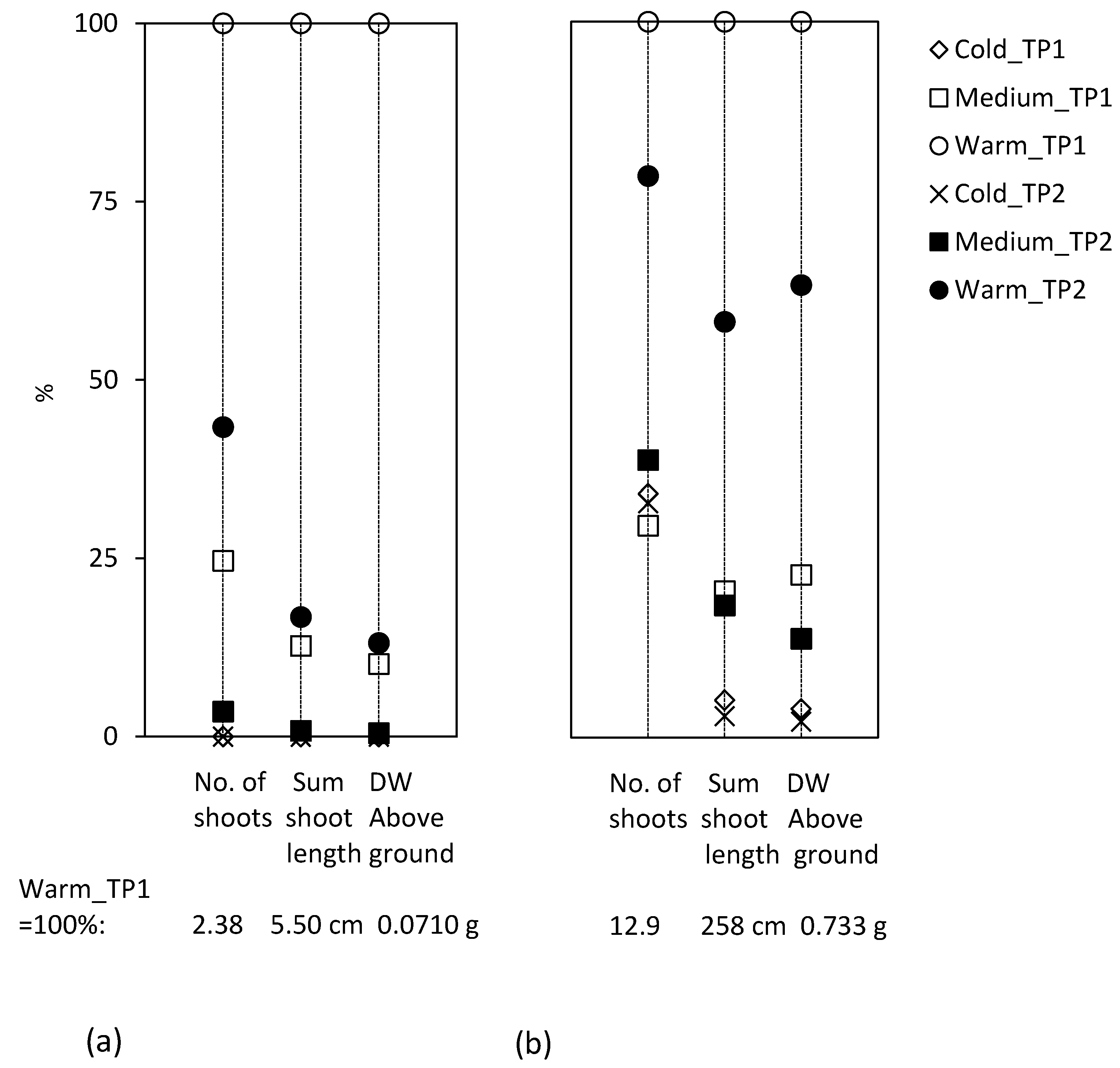 Agronomy 12 02175 g002 550