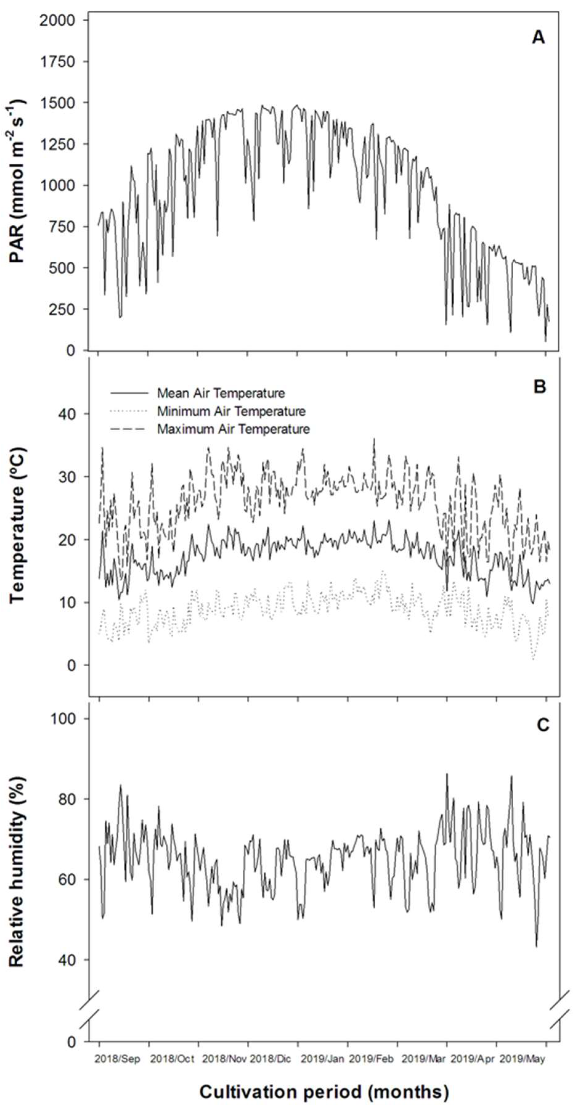 Agronomy 12 02178 g001