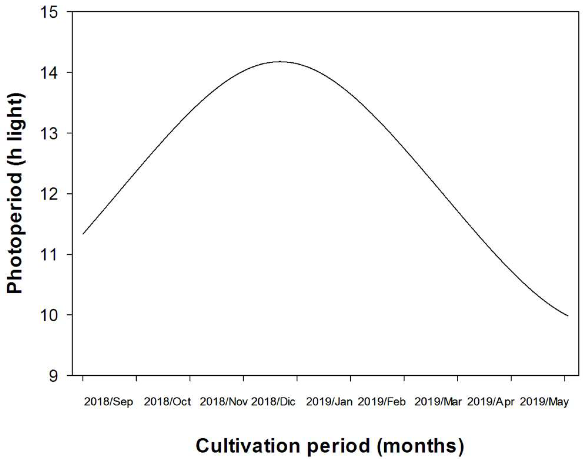 Agronomy 12 02178 g002
