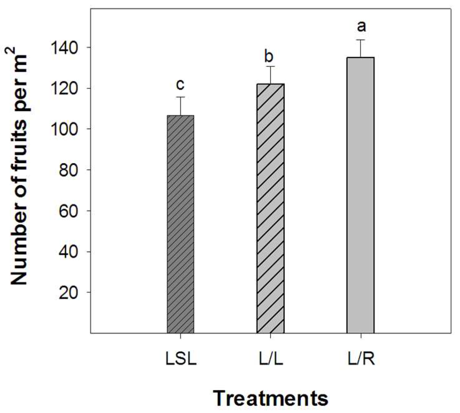Agronomy 12 02178 g004