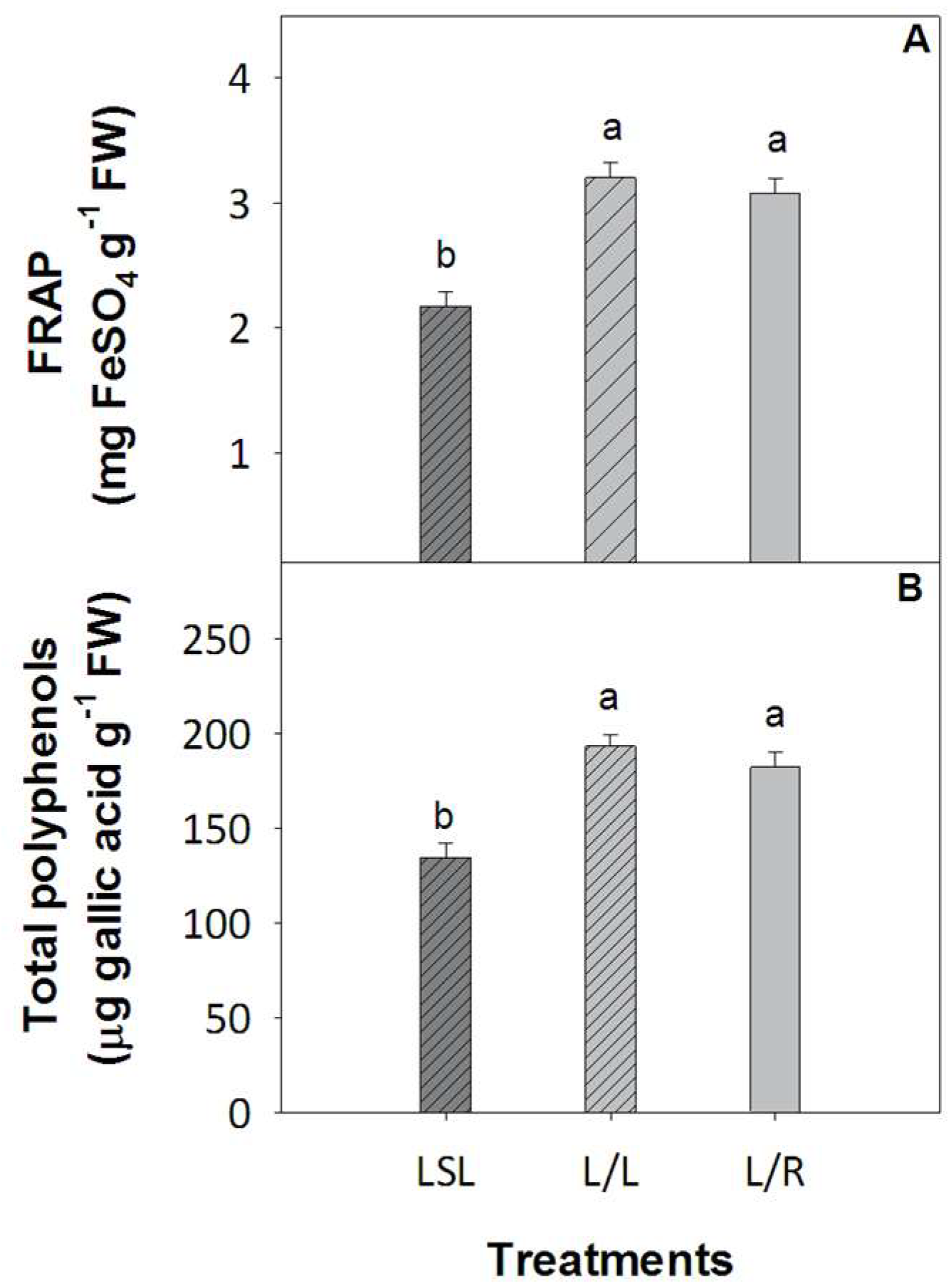 Agronomy 12 02178 g010