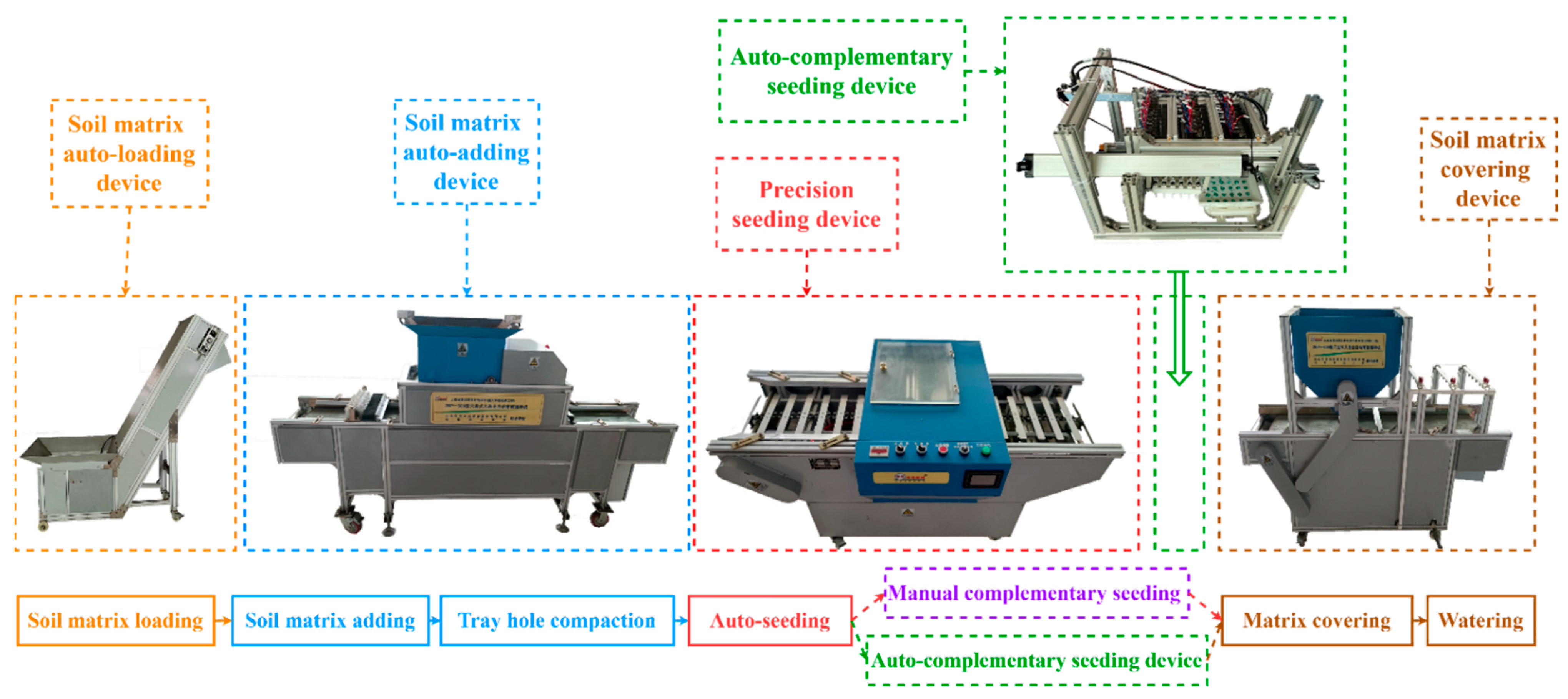 Agronomy 12 02180 g001