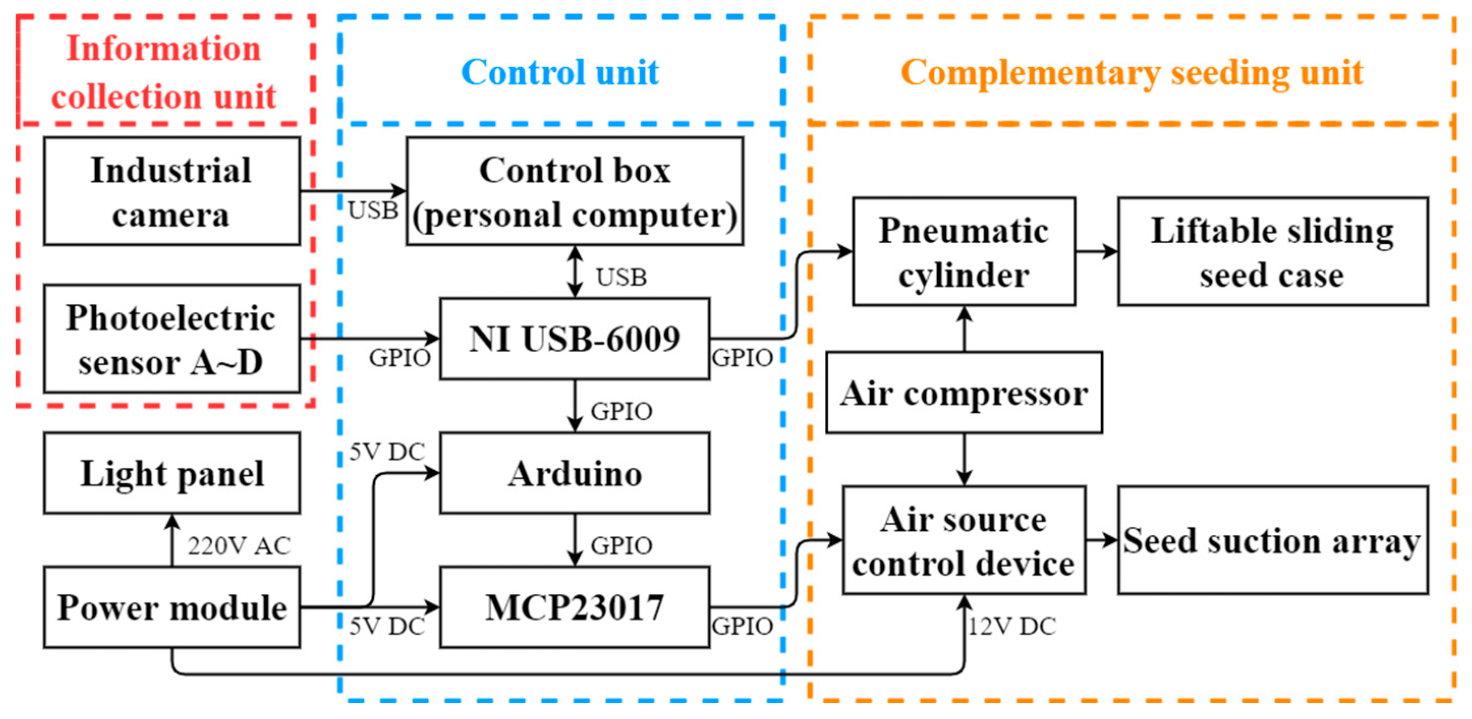 Agronomy 12 02180 g002