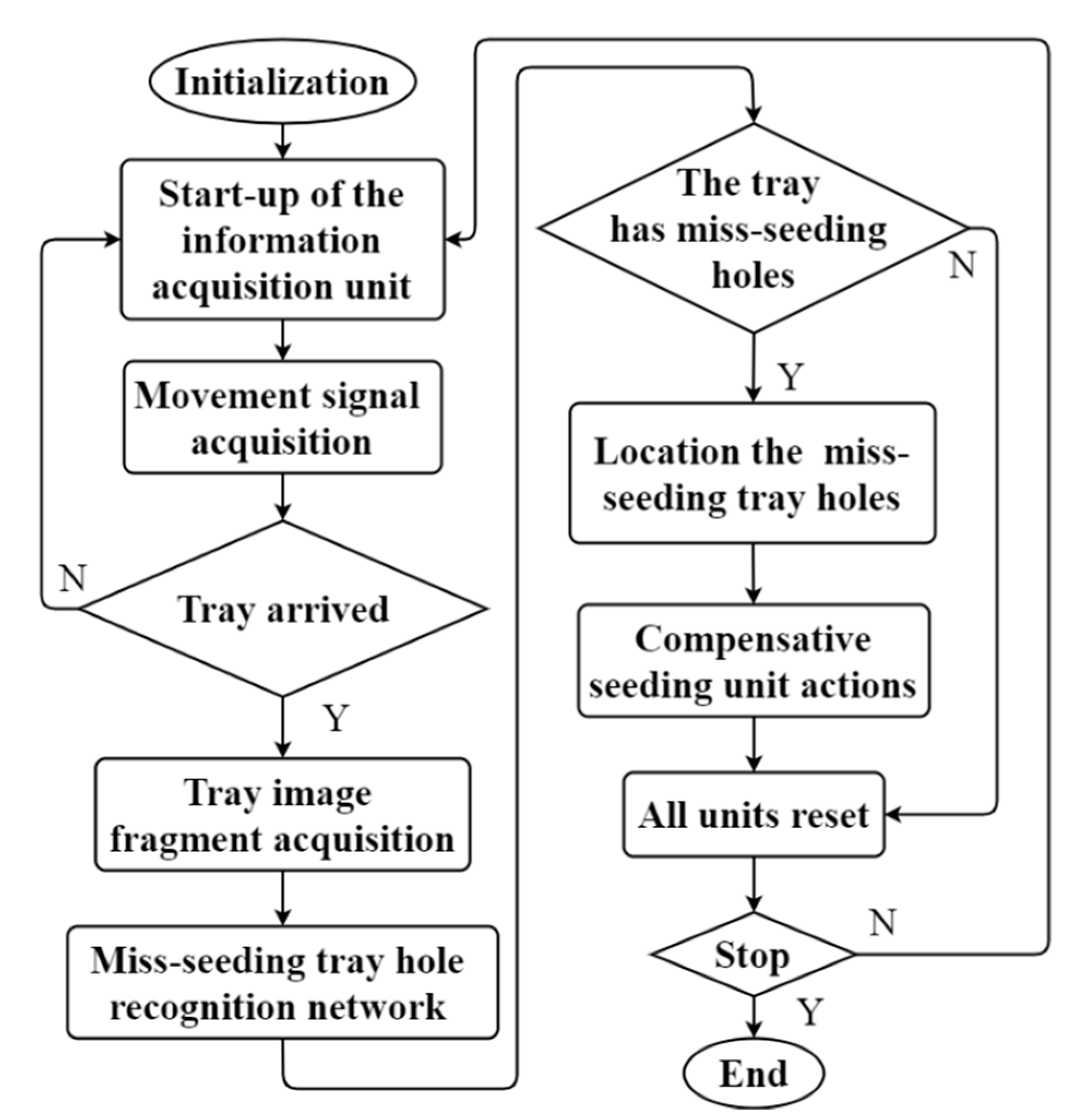 Agronomy 12 02180 g007