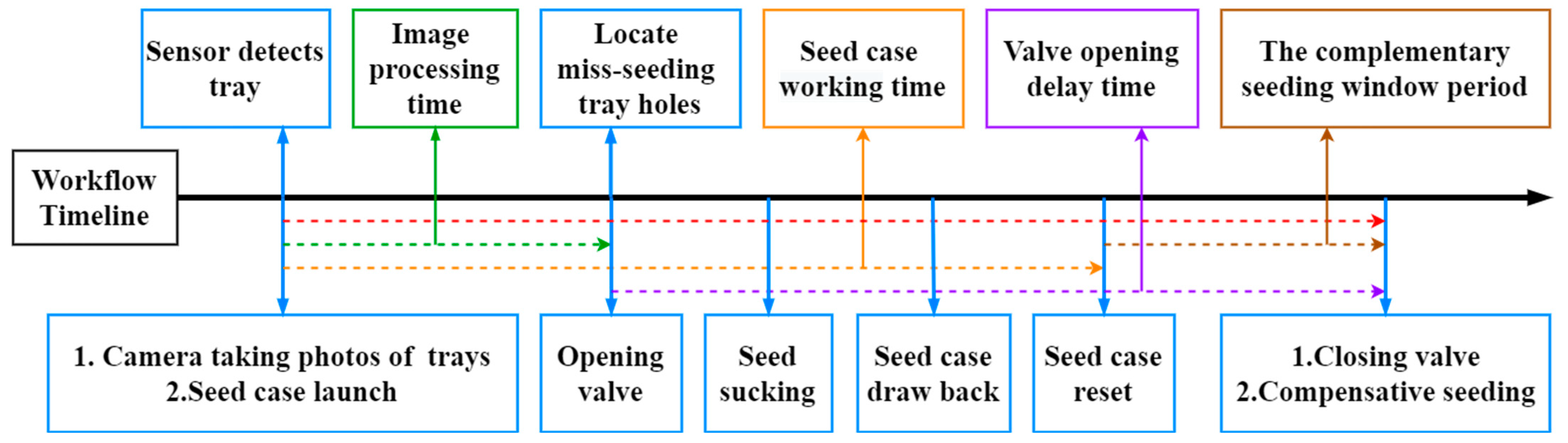Agronomy 12 02180 g015