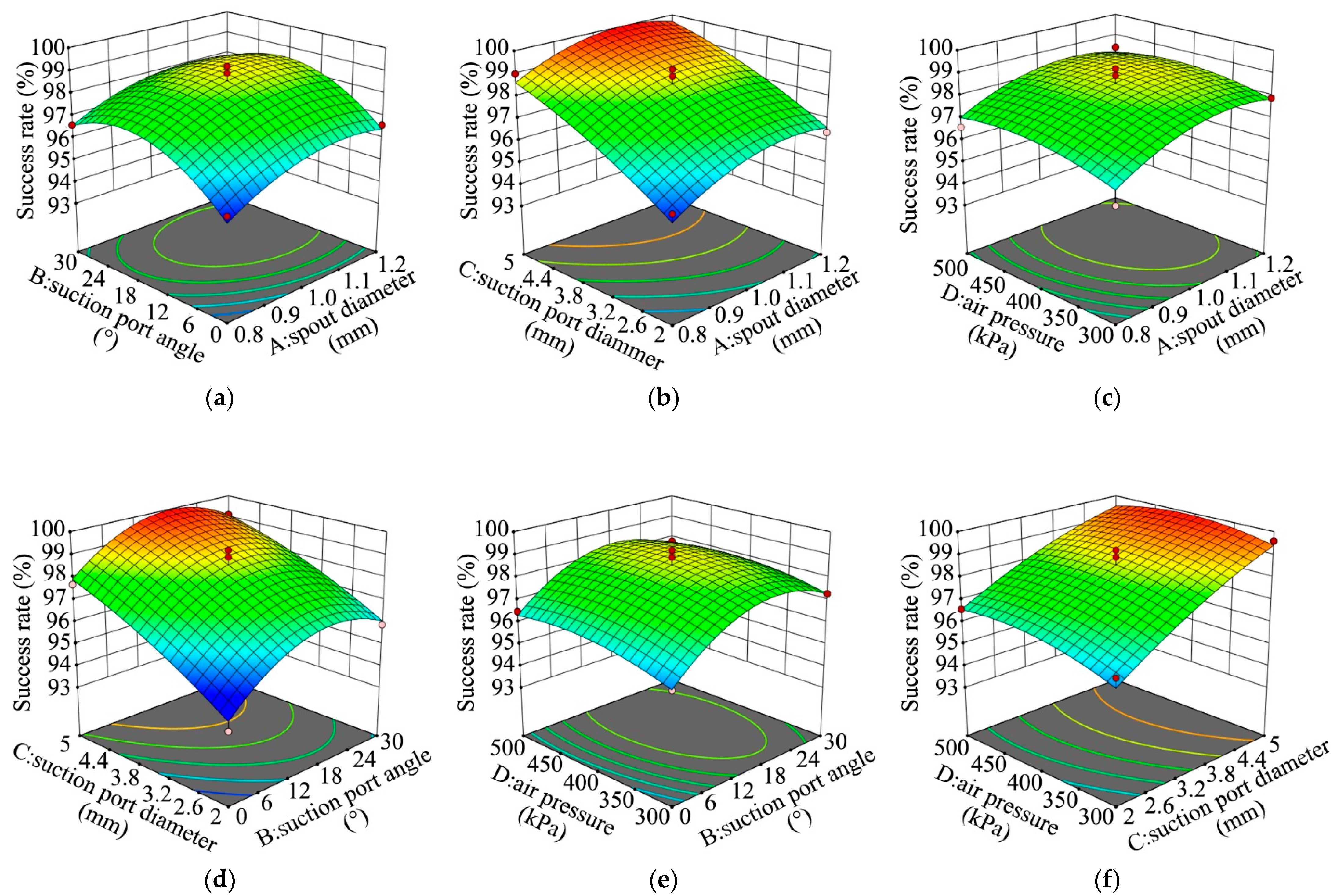 Agronomy 12 02180 g022