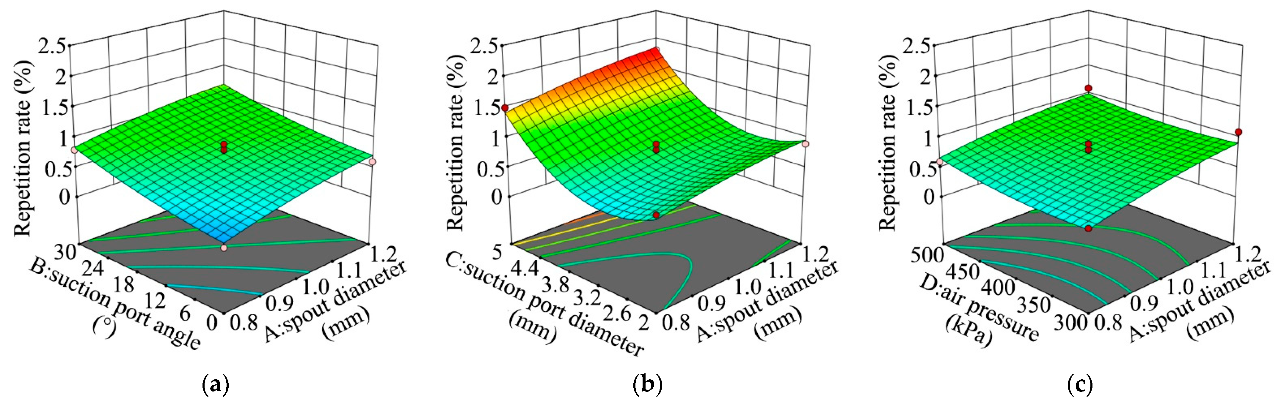 Agronomy 12 02180 g023a