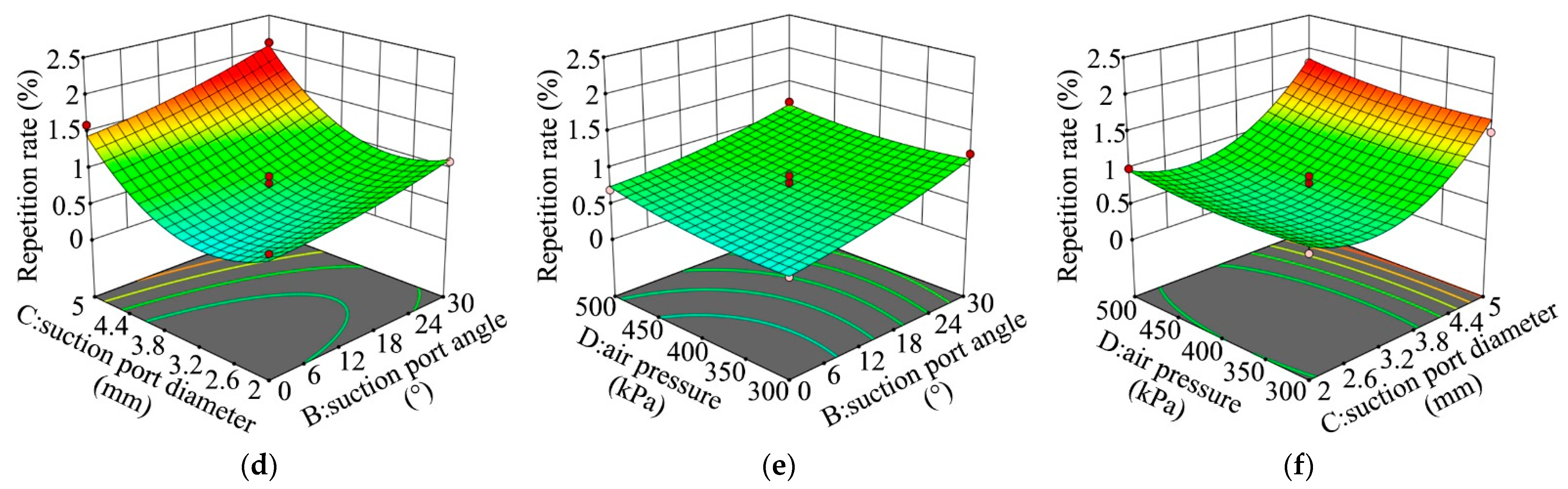 Agronomy 12 02180 g023b