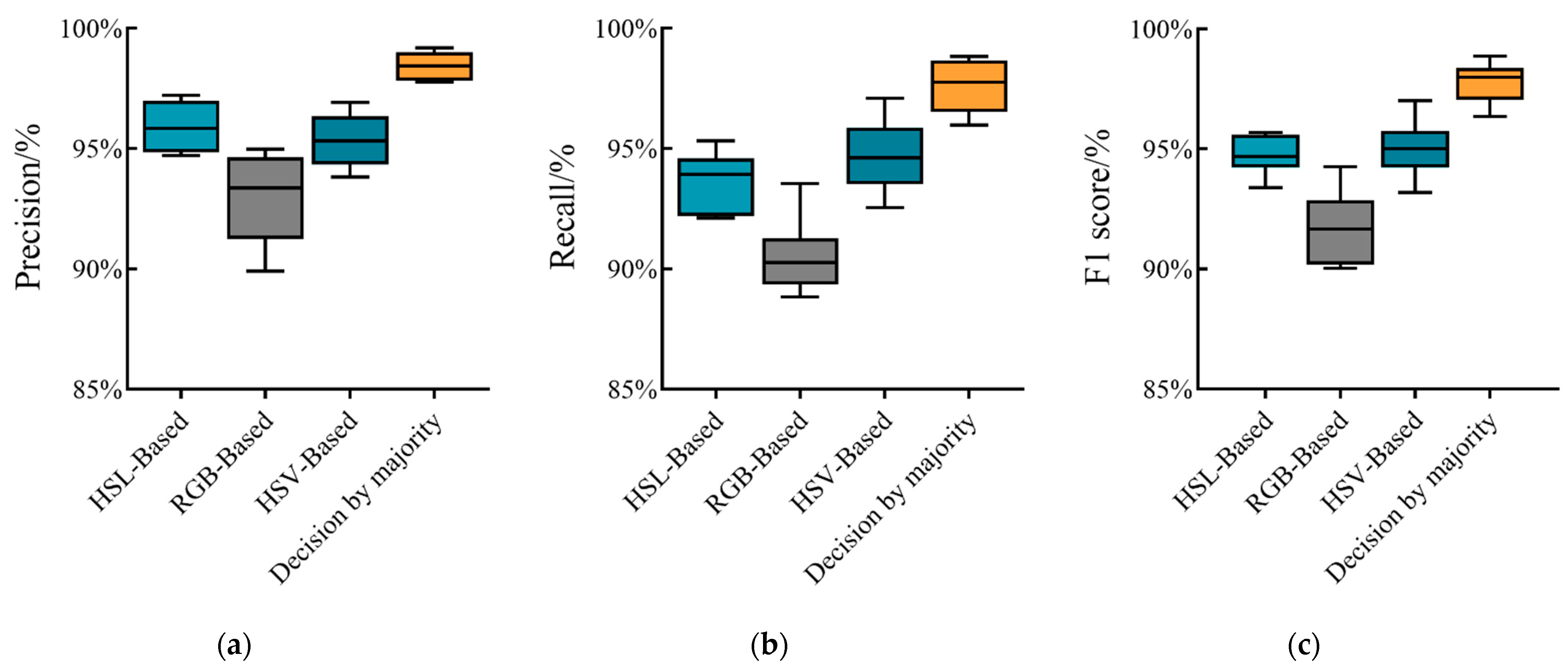 Agronomy 12 02180 g026