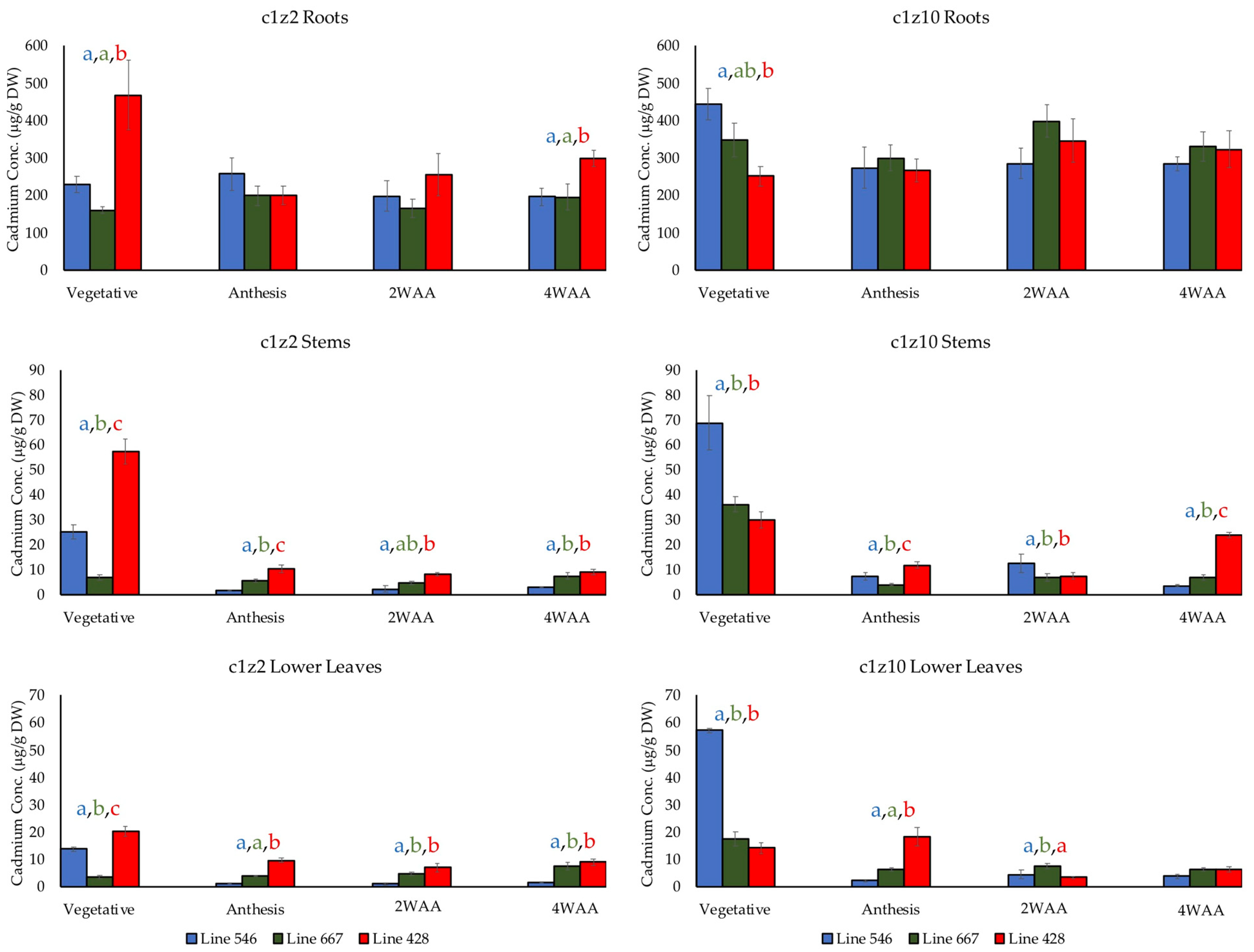 Agronomy 12 02182 g001