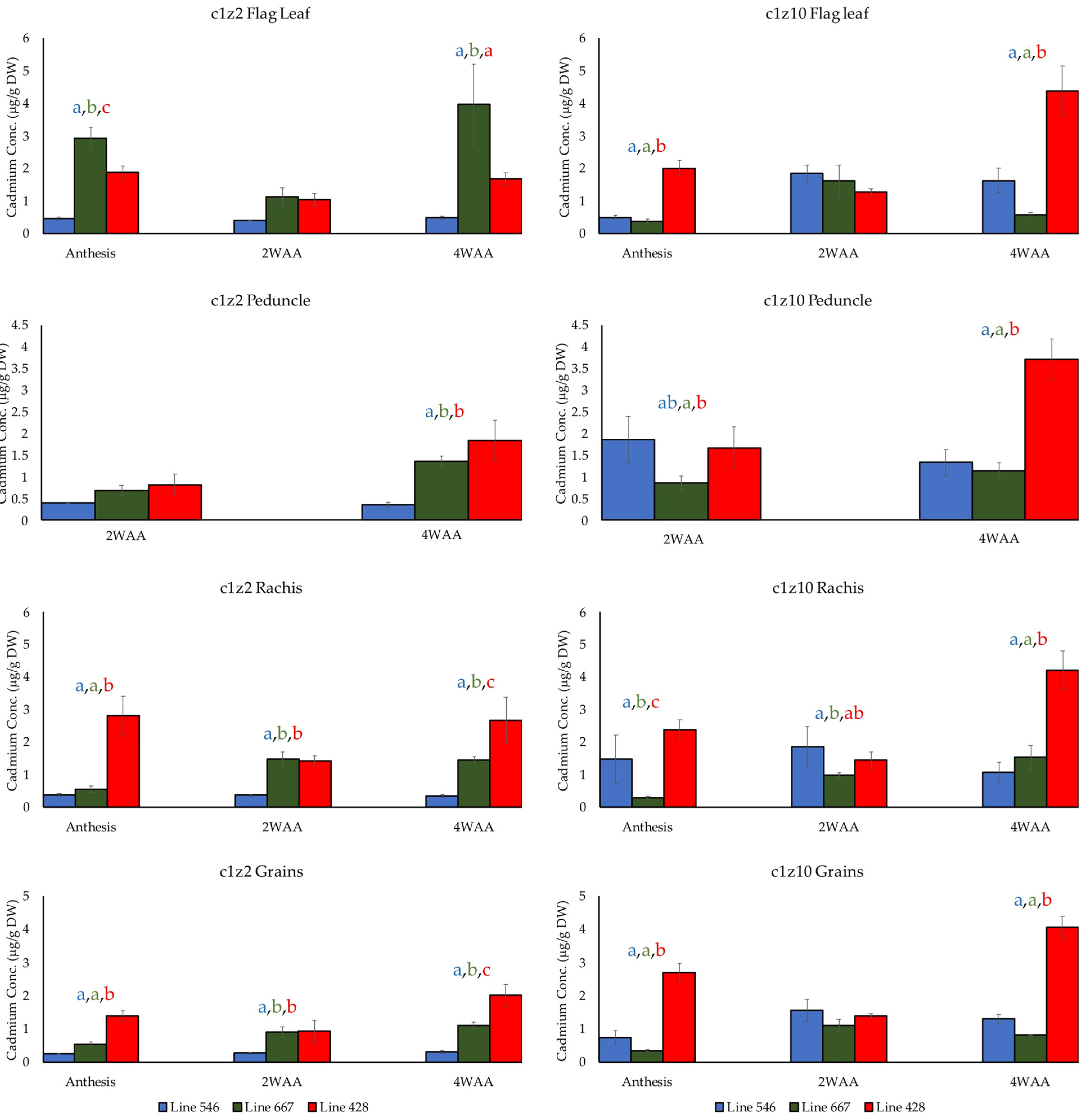Agronomy 12 02182 g002