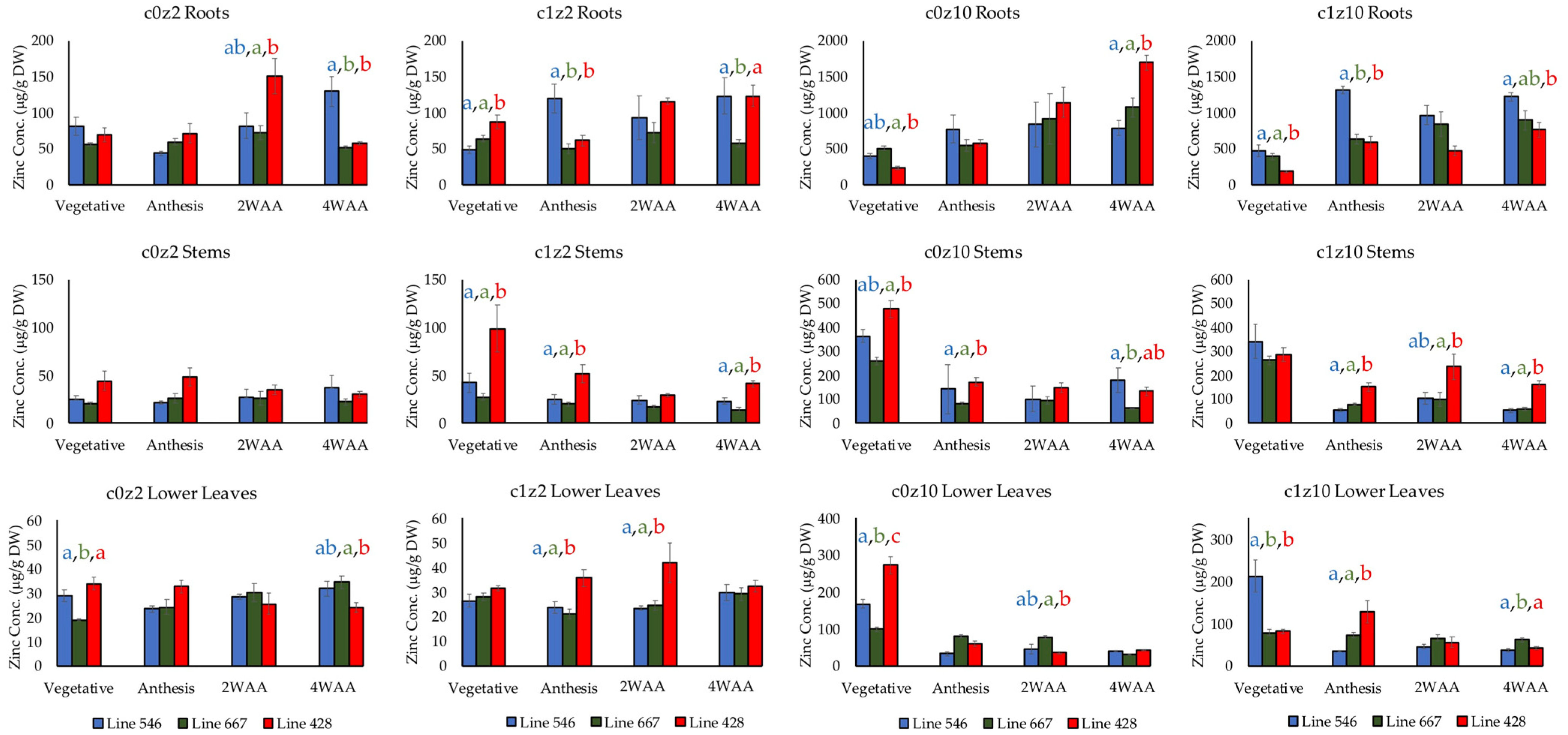Agronomy 12 02182 g003