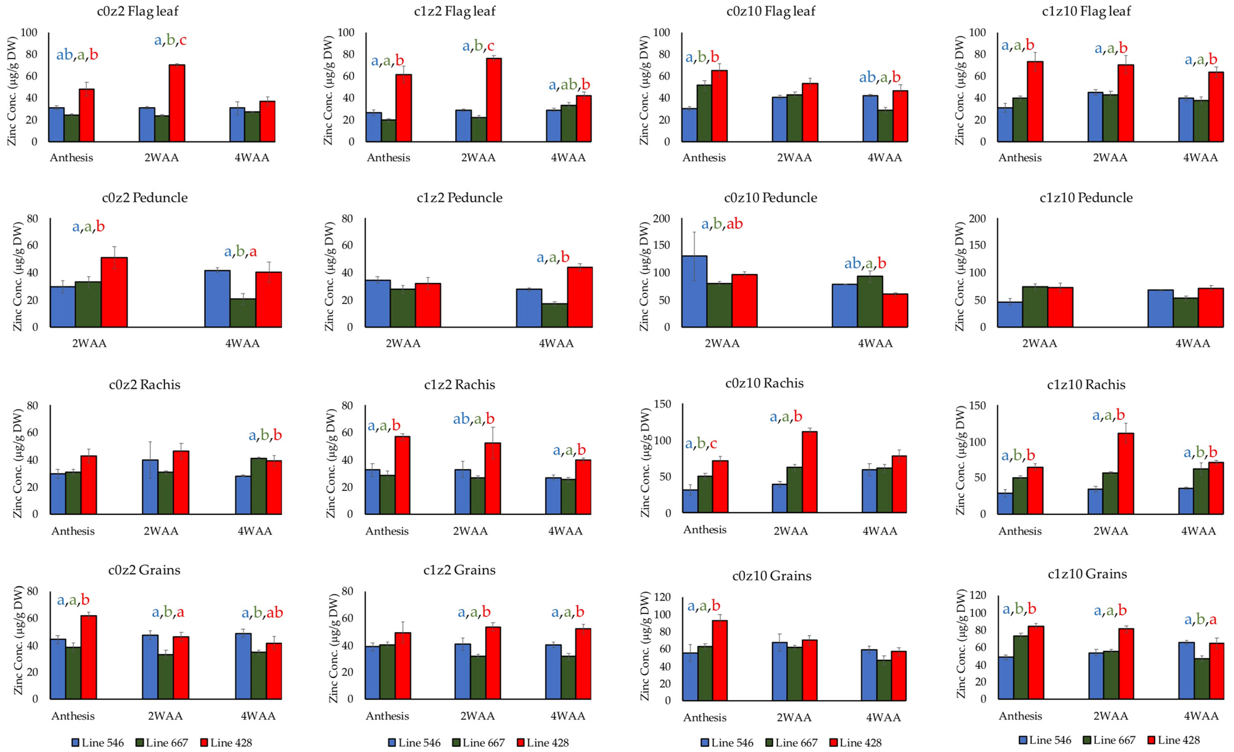 Agronomy 12 02182 g004