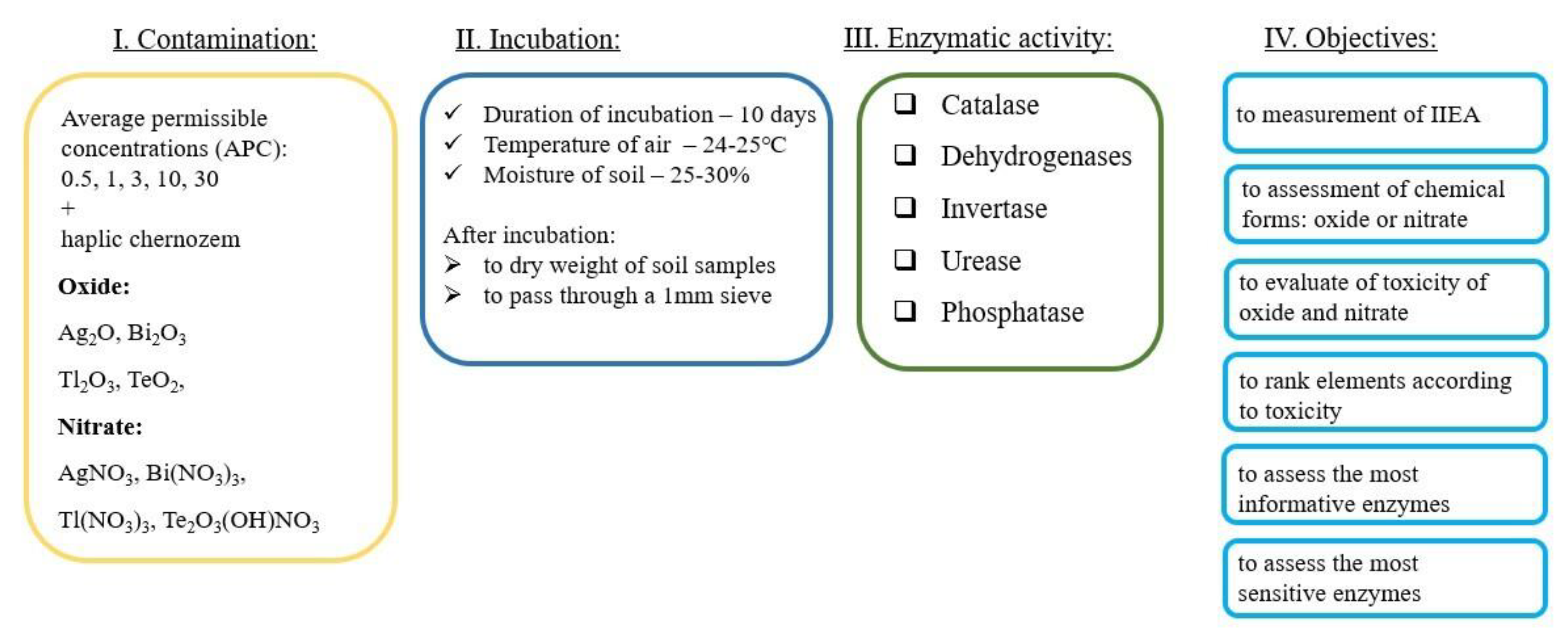 Agronomy 12 02183 g001 550