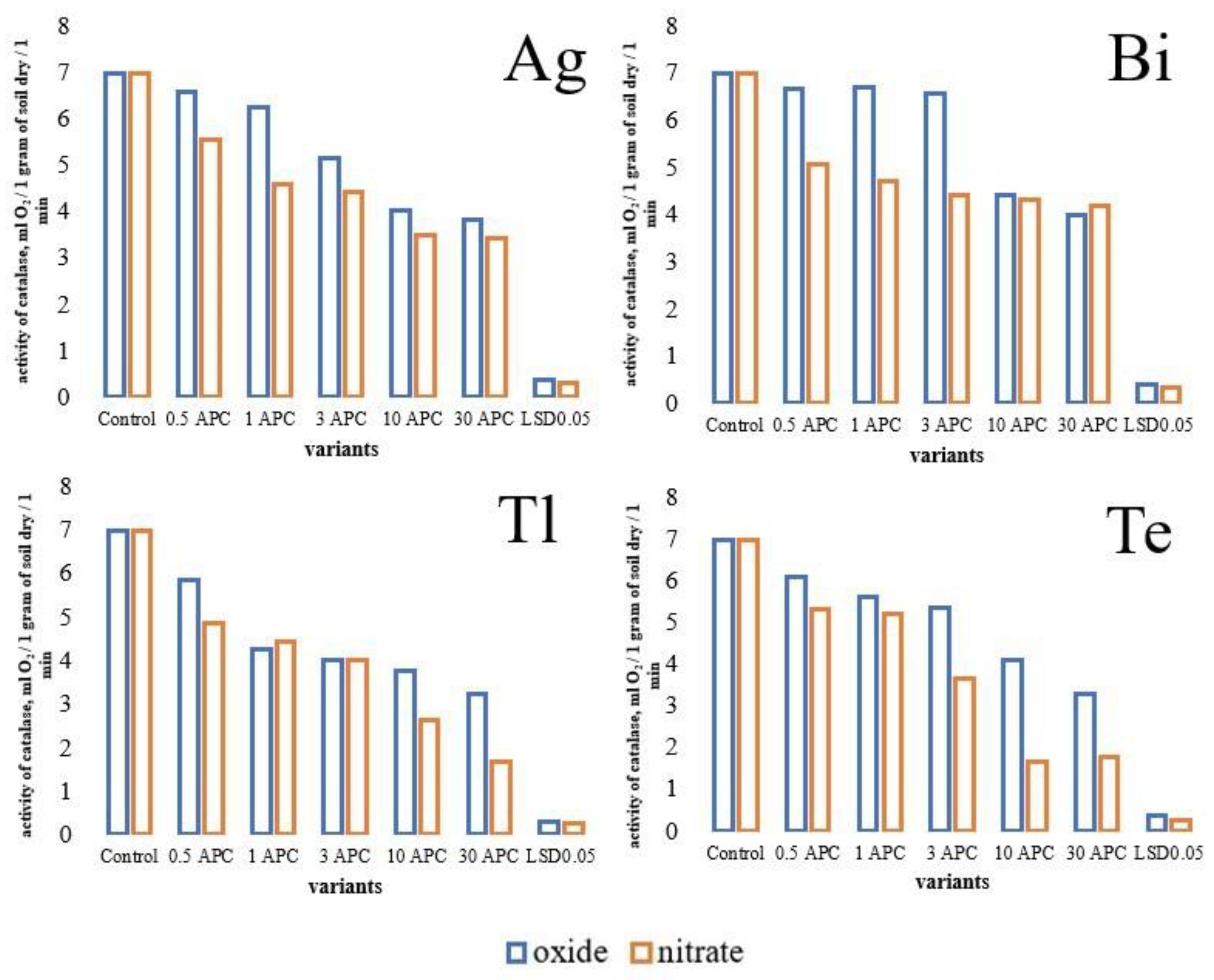 Agronomy 12 02183 g002 550