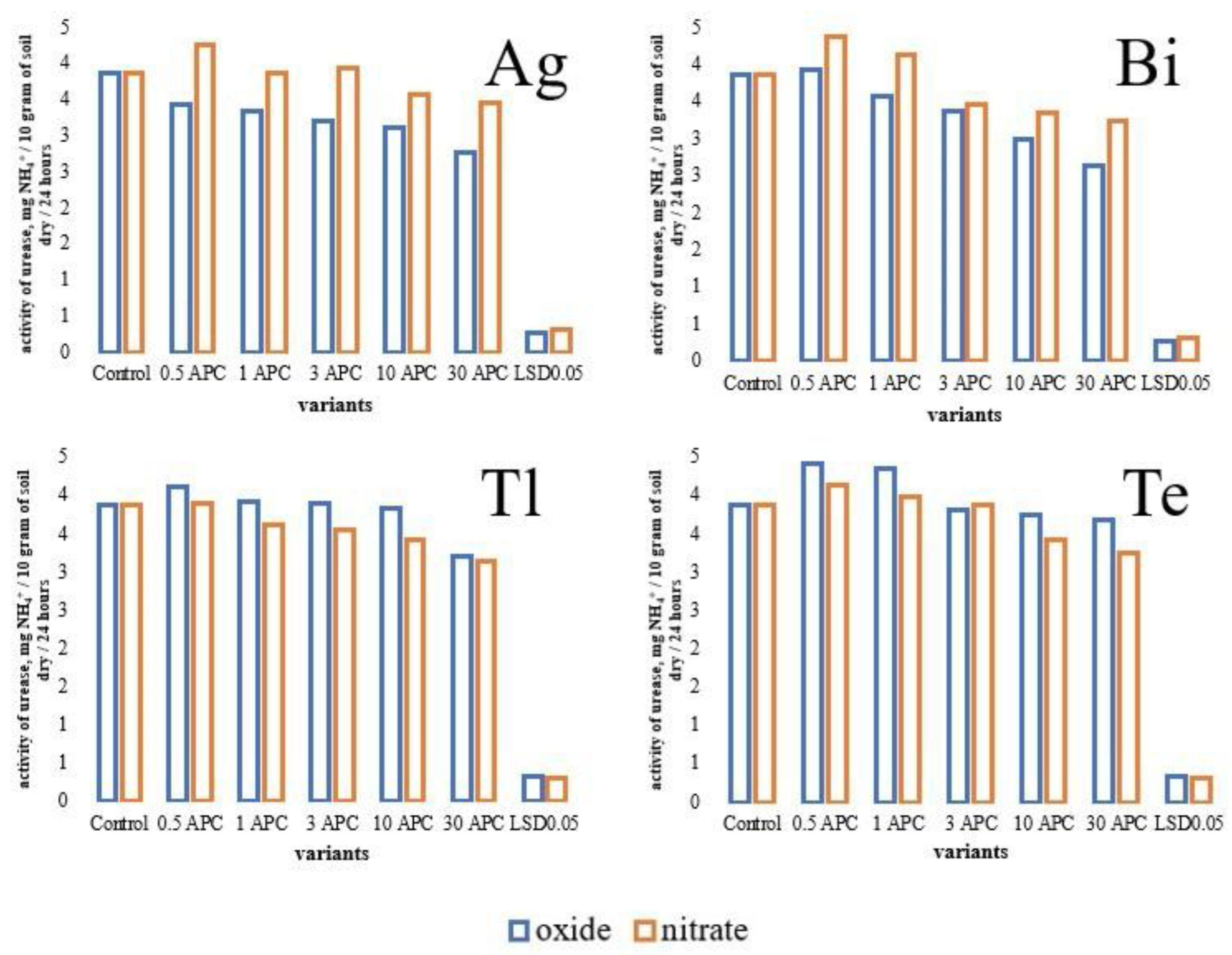 Agronomy 12 02183 g006 550