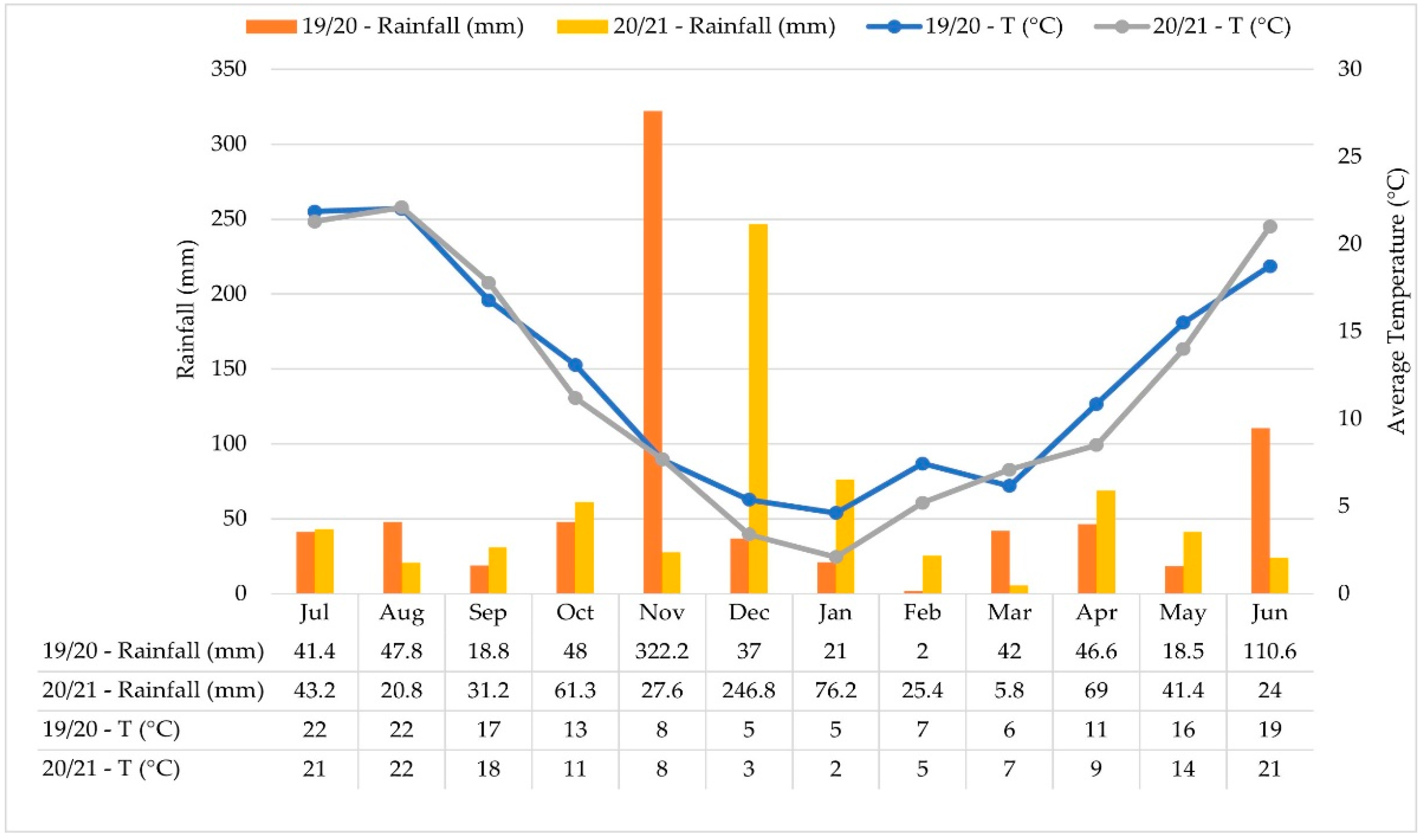 Agronomy 12 02189 g001