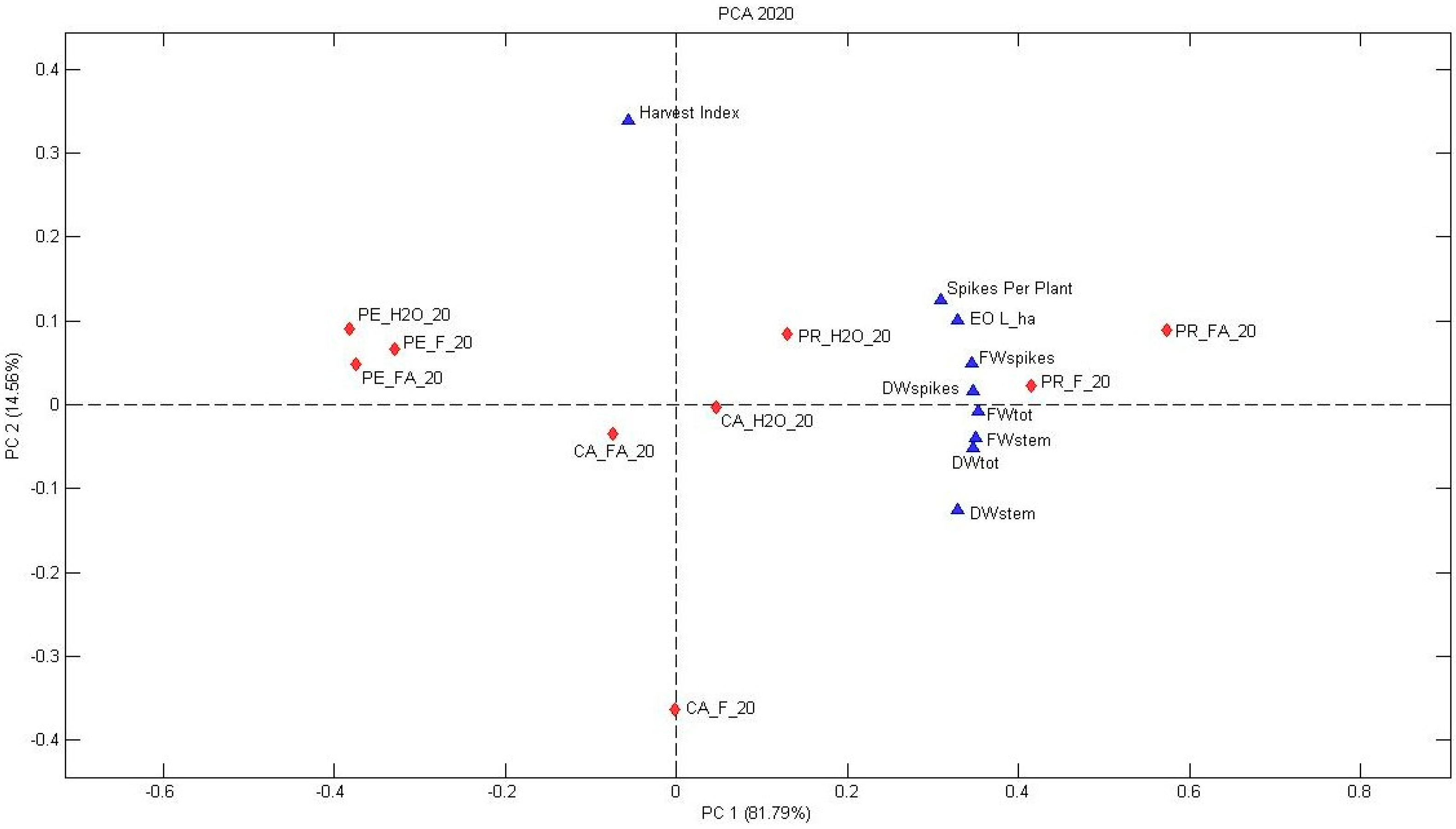 Agronomy 12 02189 g002