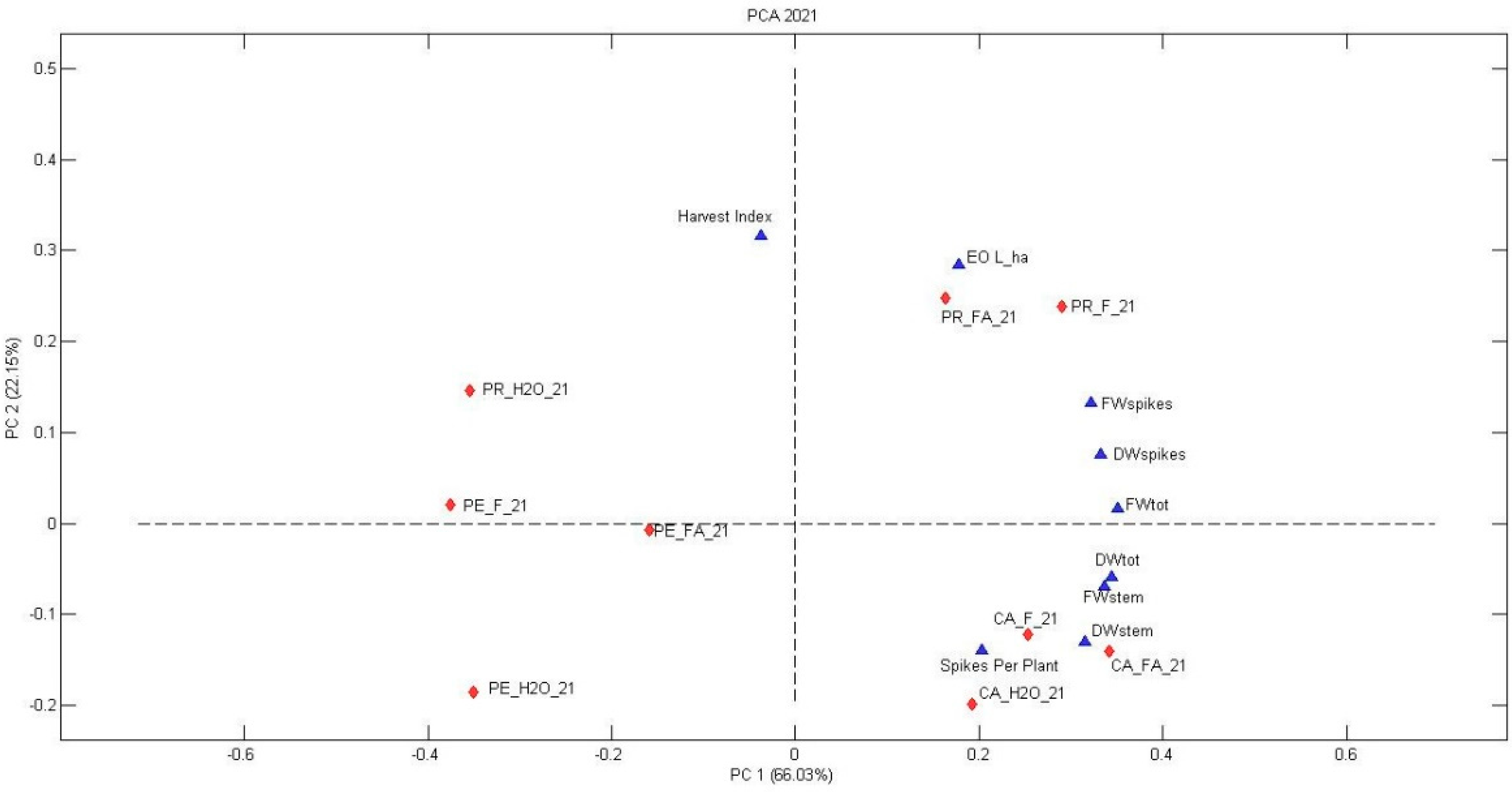 Agronomy 12 02189 g003