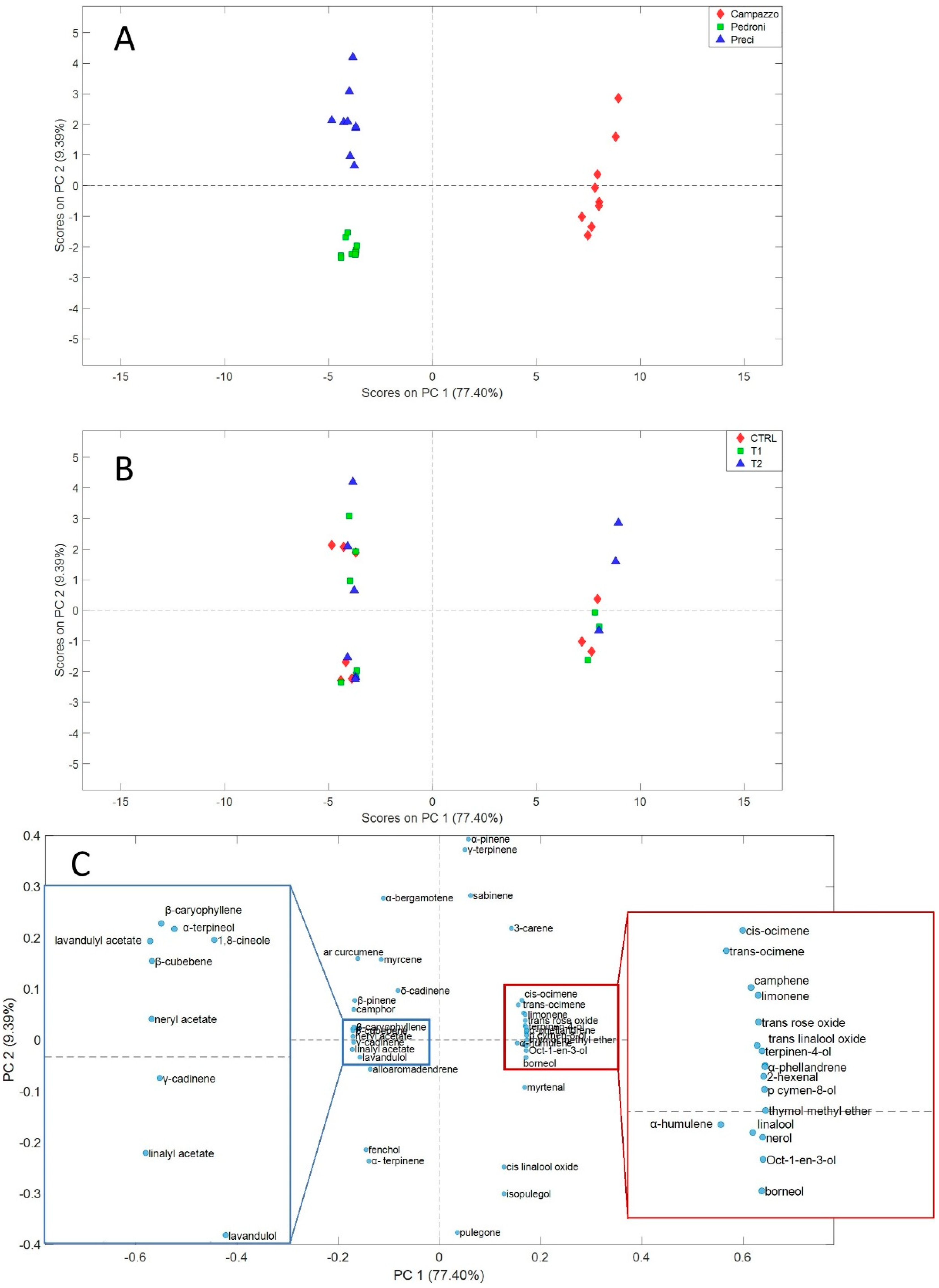 Agronomy 12 02189 g004