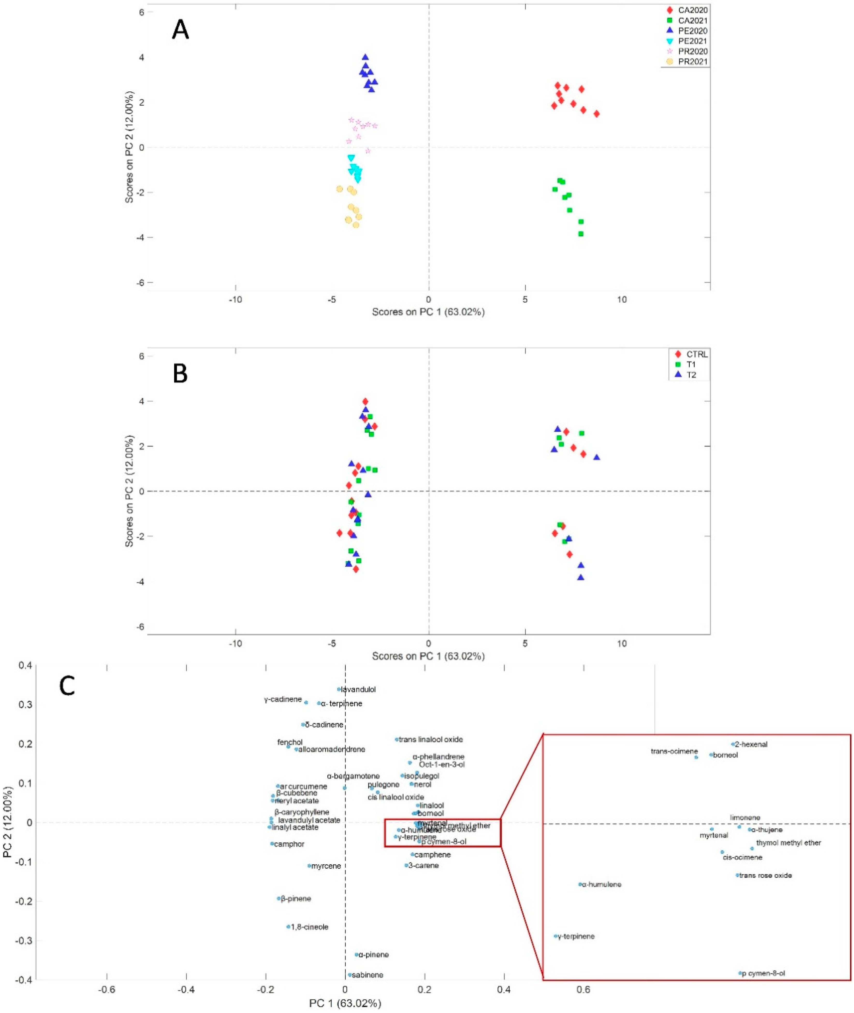 Agronomy 12 02189 g005