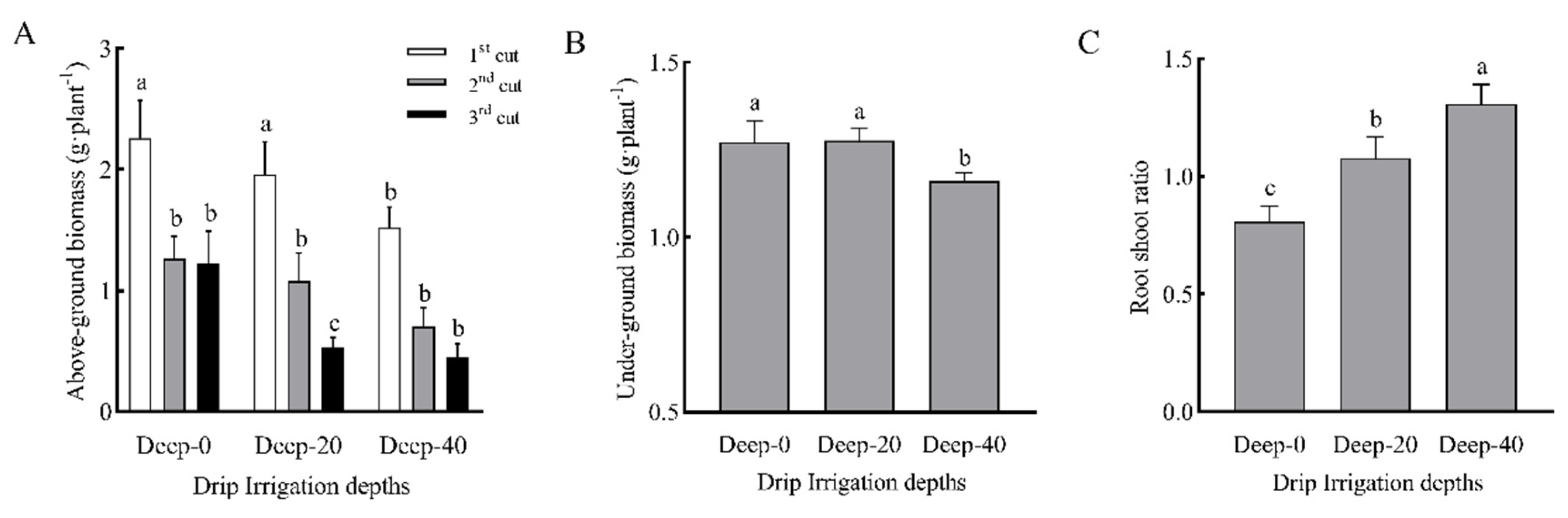 Agronomy 12 02192 g004