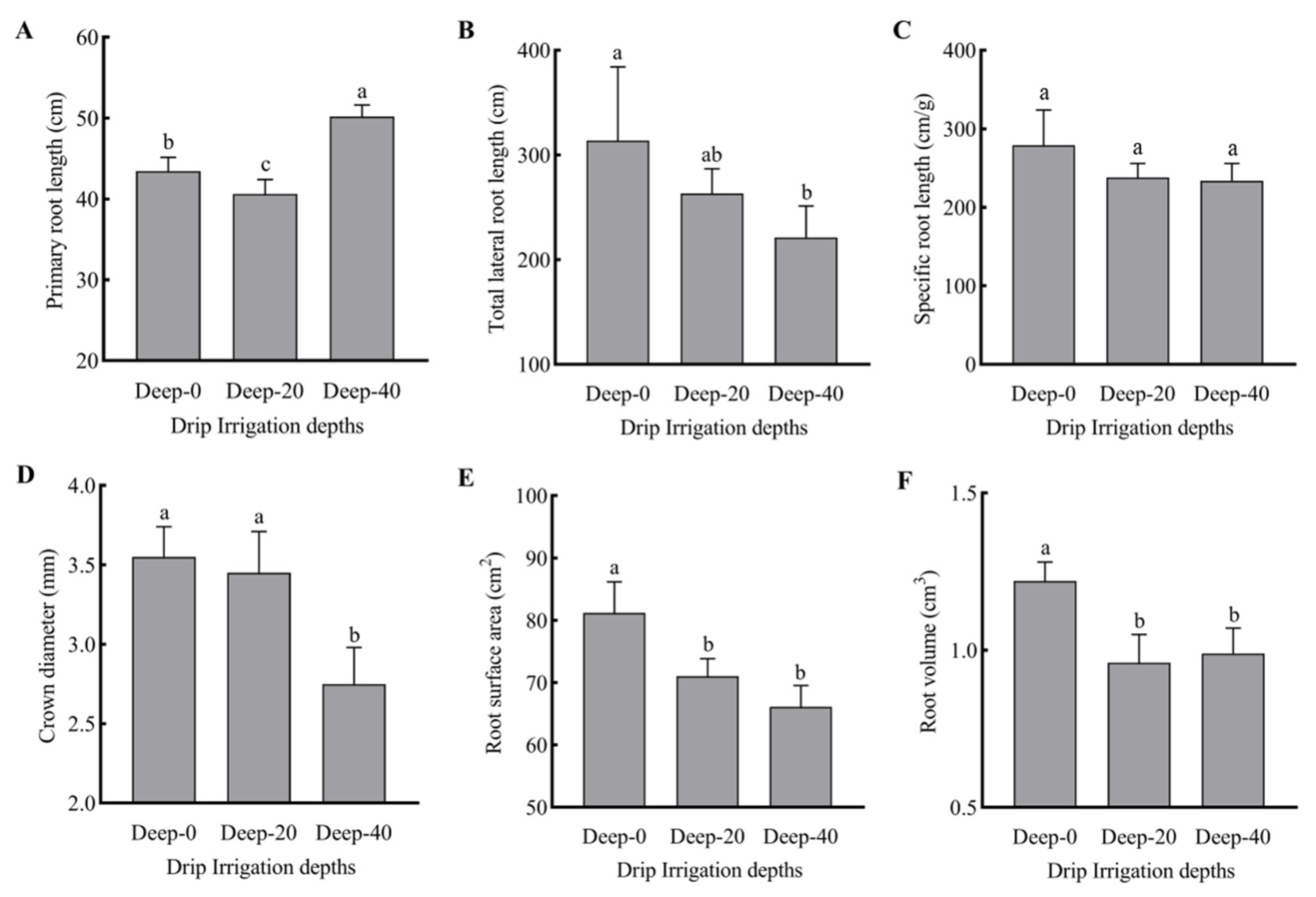 Agronomy 12 02192 g005