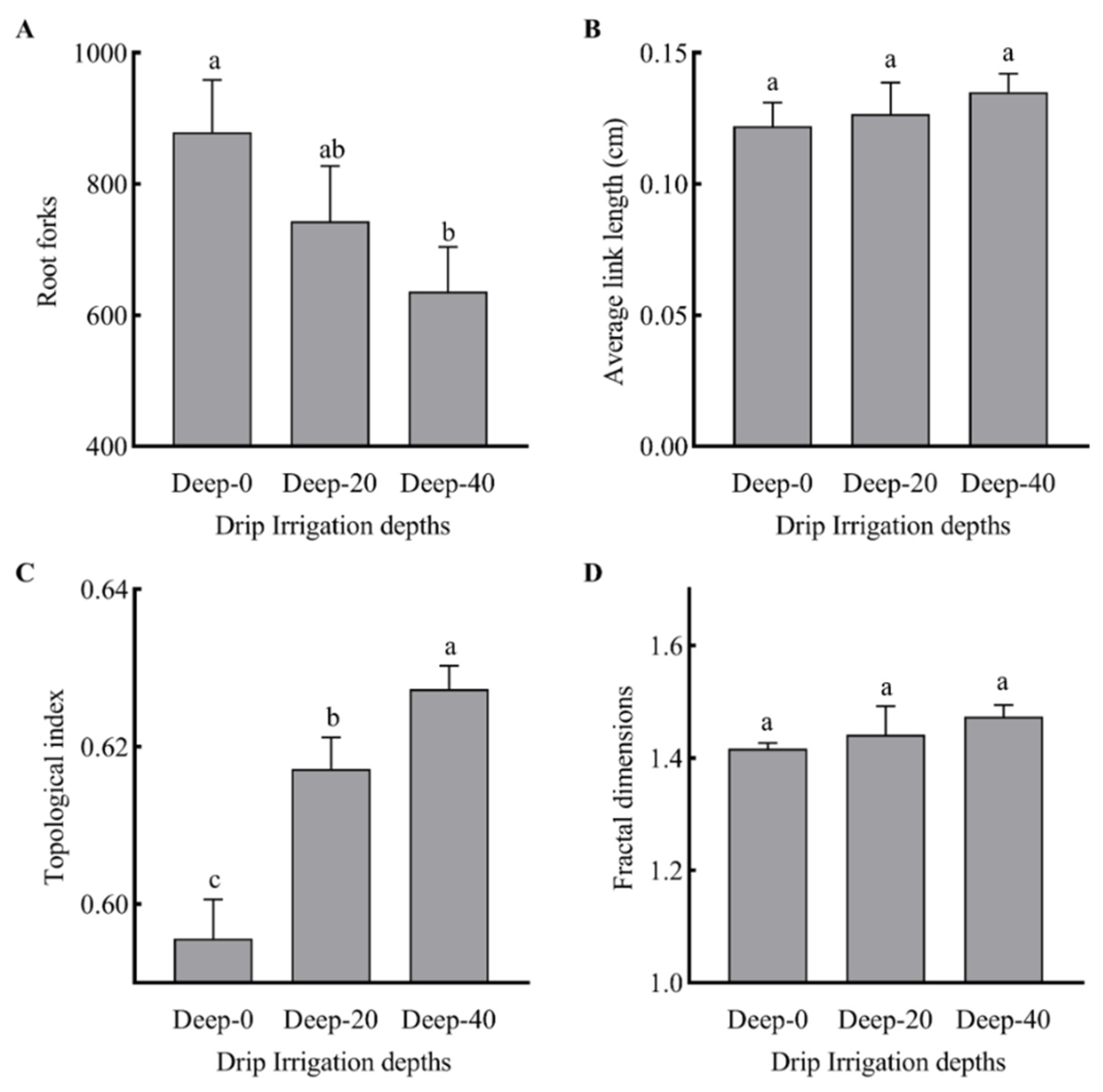 Agronomy 12 02192 g006