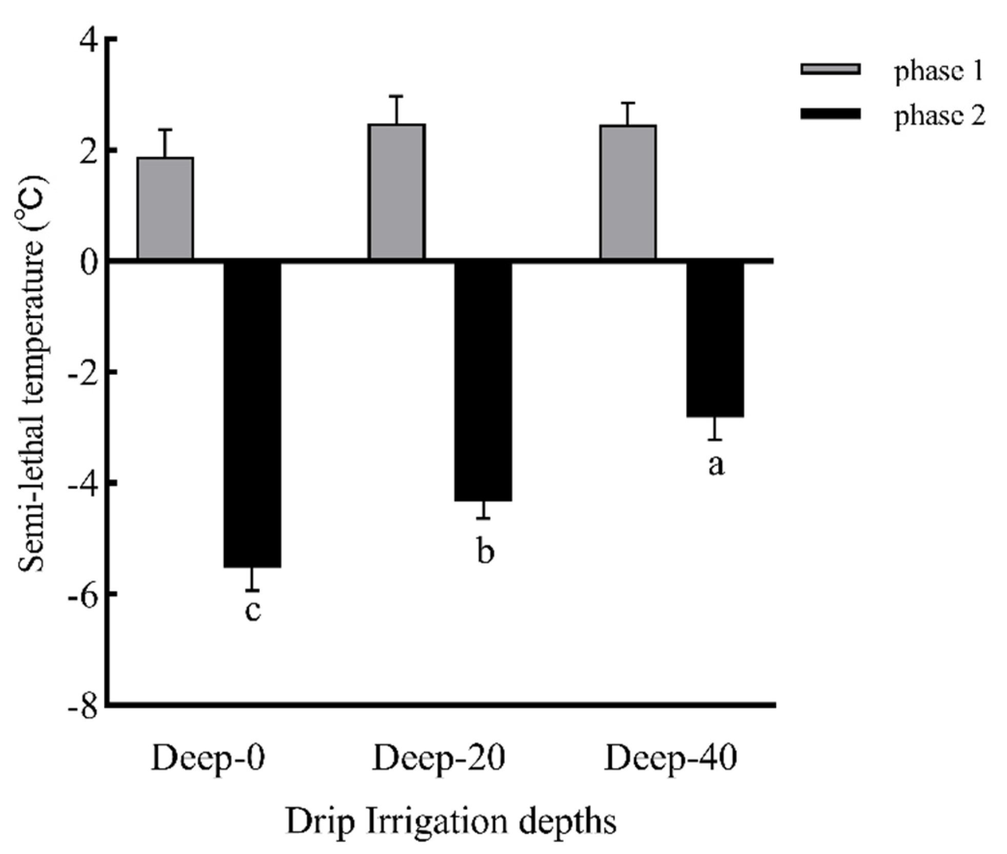 Agronomy 12 02192 g007