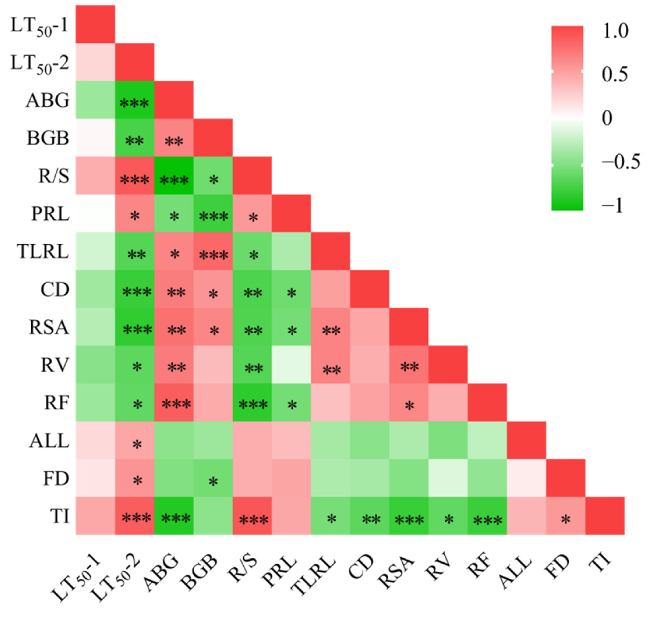 Agronomy 12 02192 g008