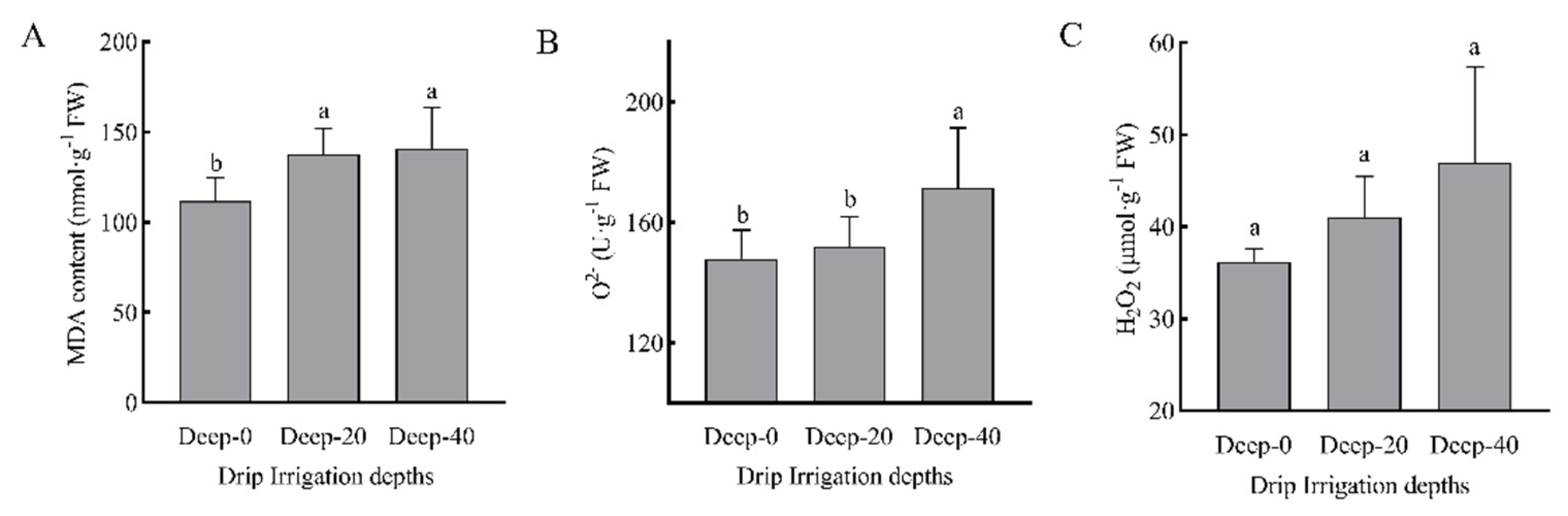 Agronomy 12 02192 g009