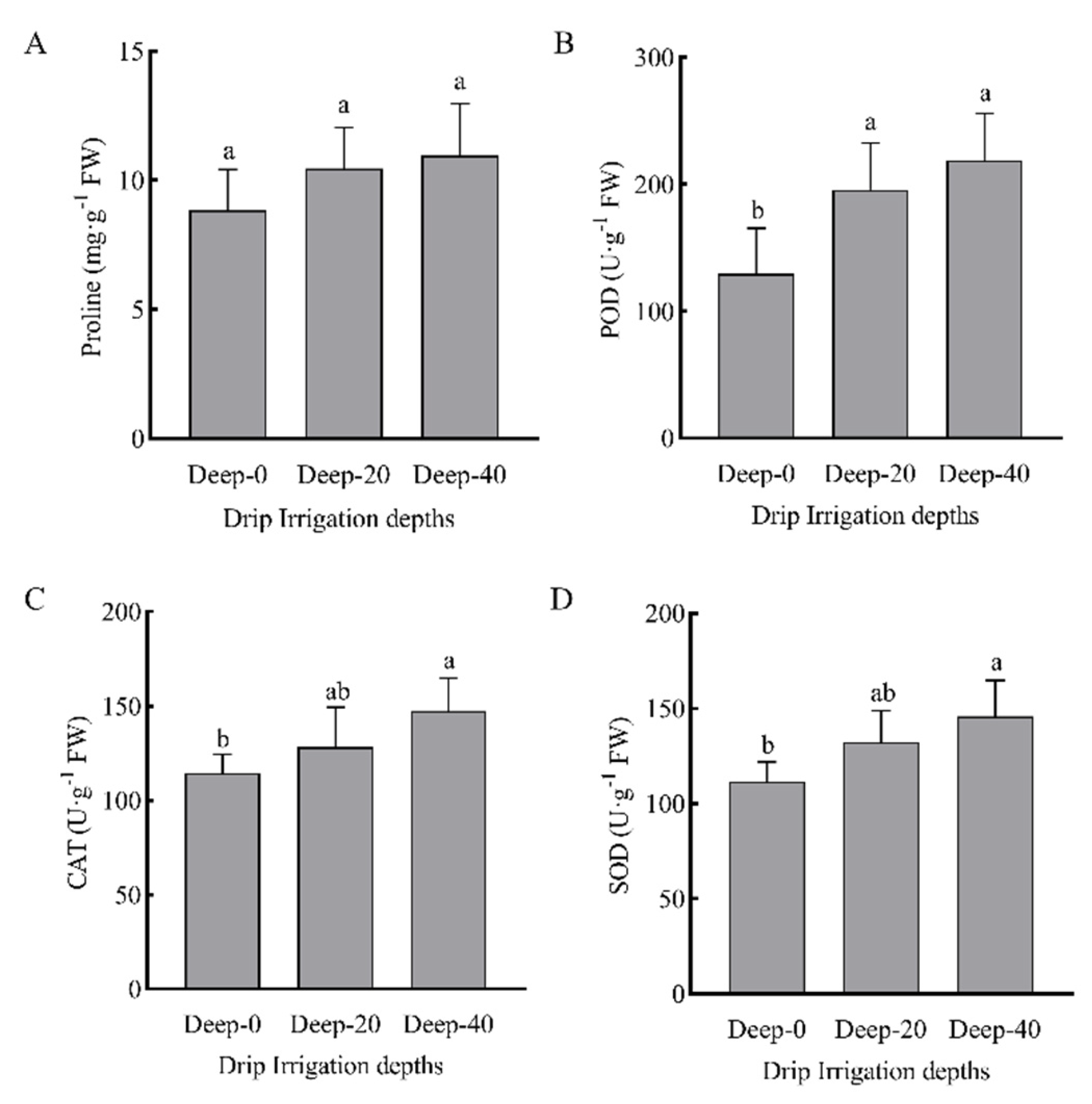 Agronomy 12 02192 g010