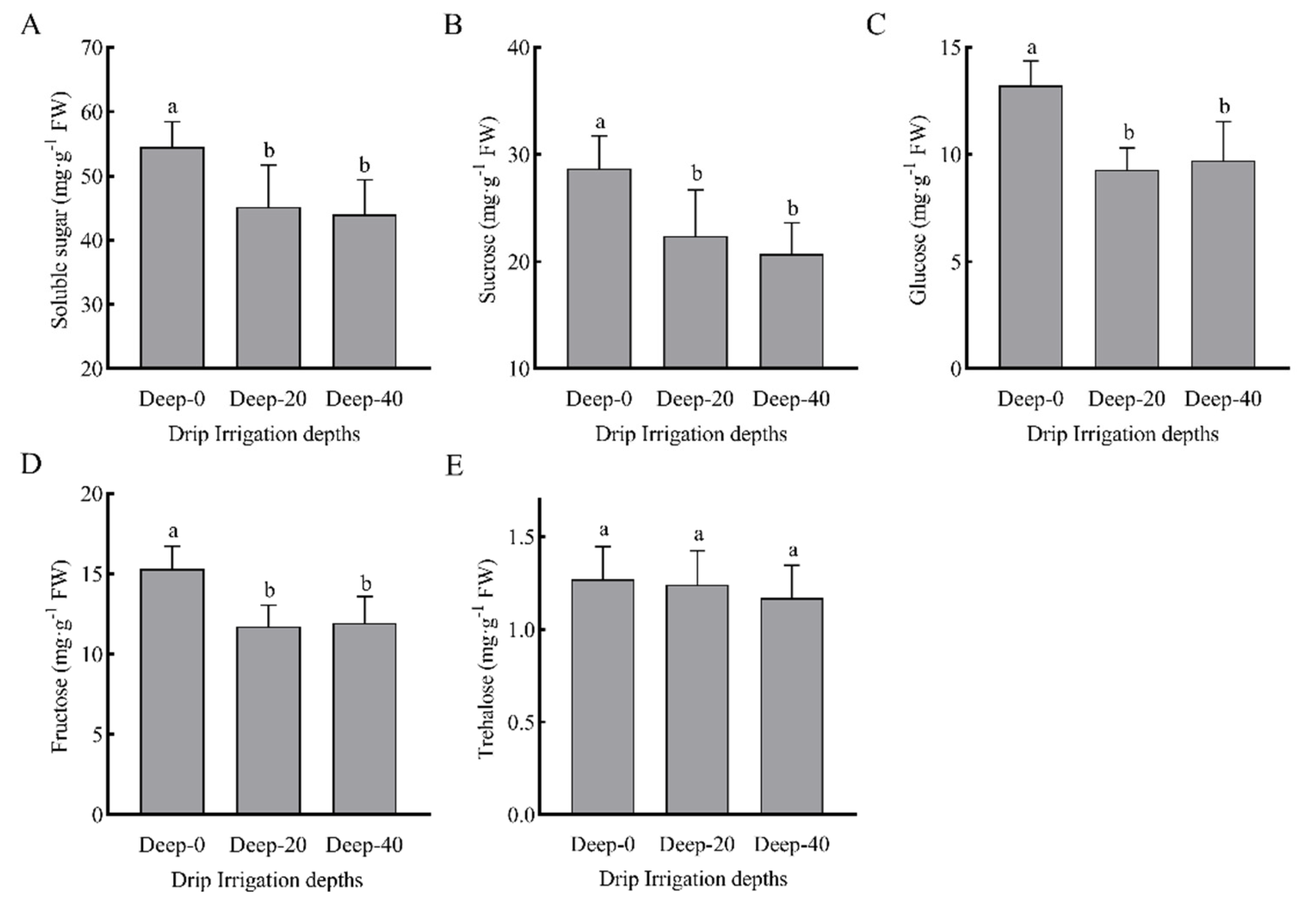 Agronomy 12 02192 g011