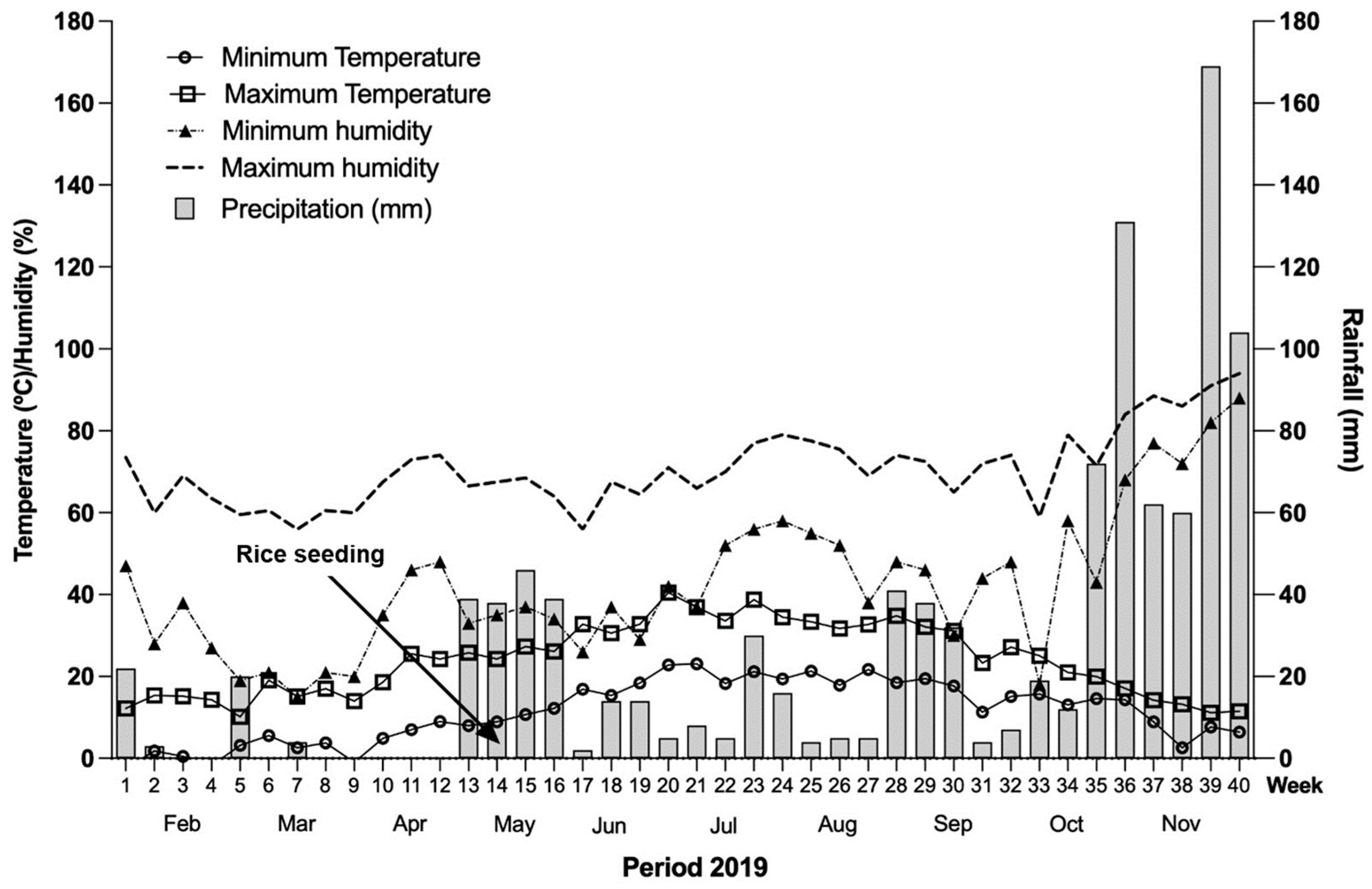 Agronomy 12 02193 g001