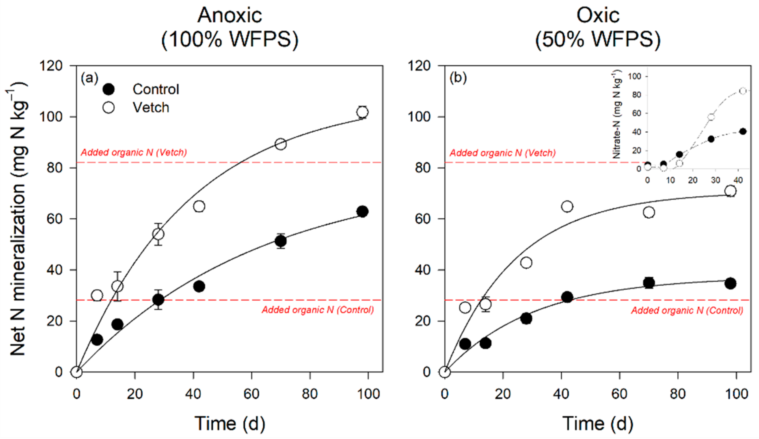 Agronomy 12 02193 g003