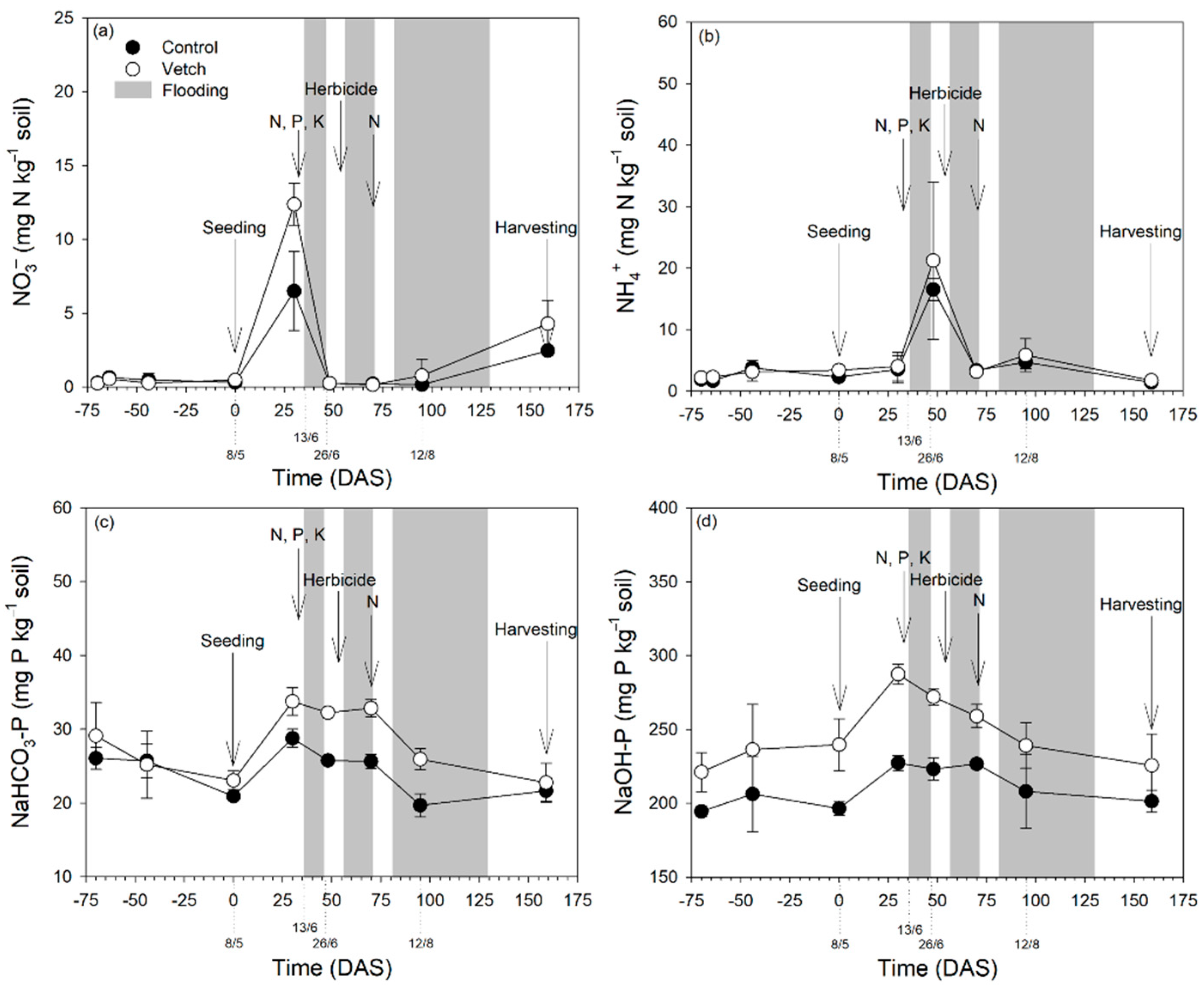 Agronomy 12 02193 g004