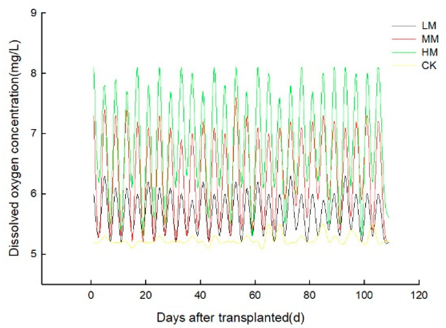 Agronomy 12 02196 g001
