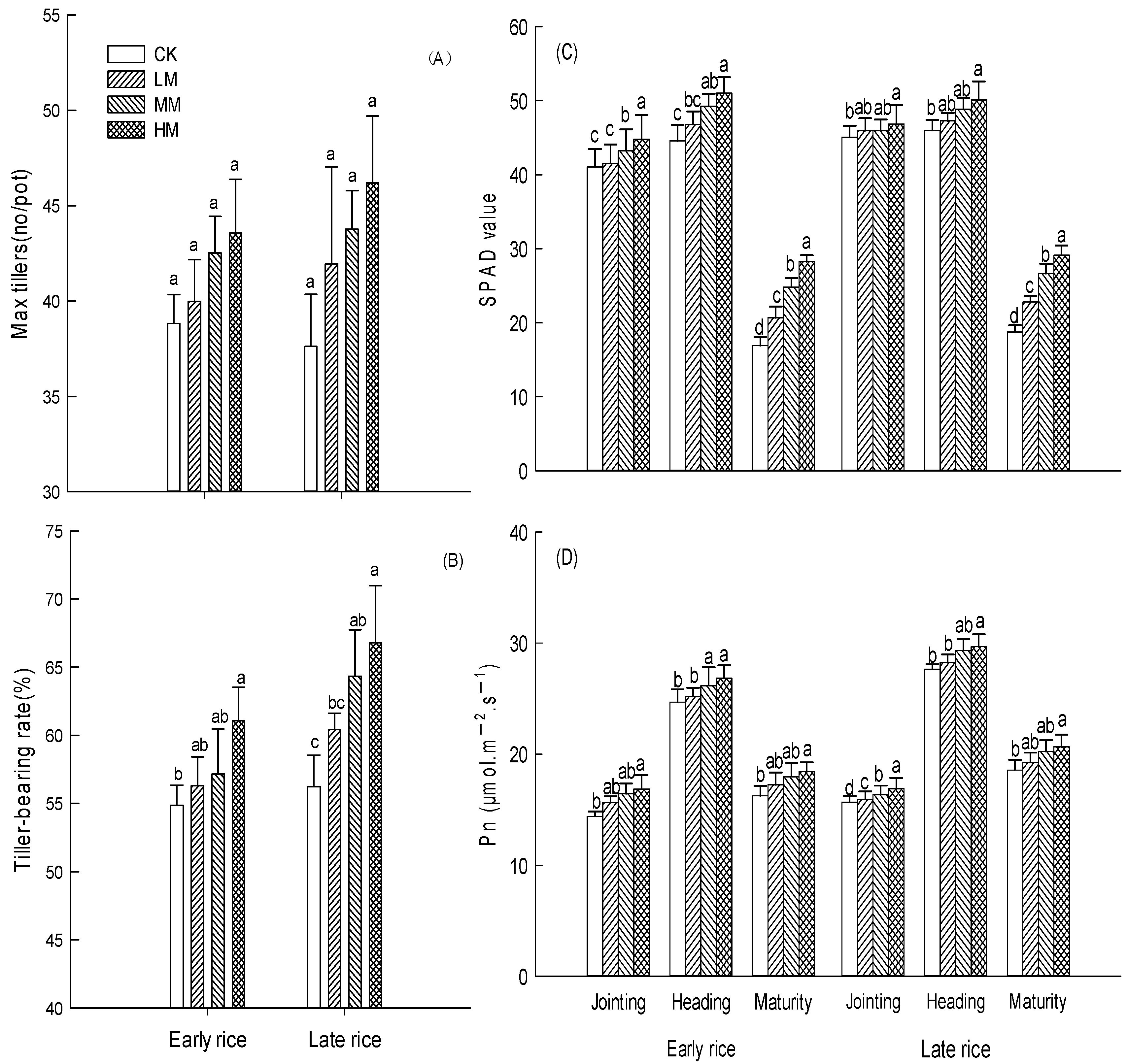 Agronomy 12 02196 g002