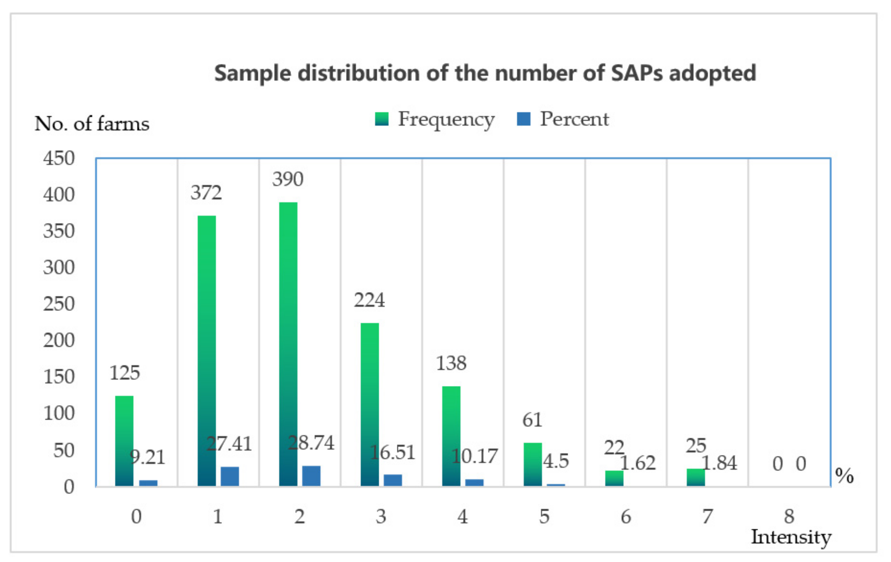 Agronomy 12 02198 g001