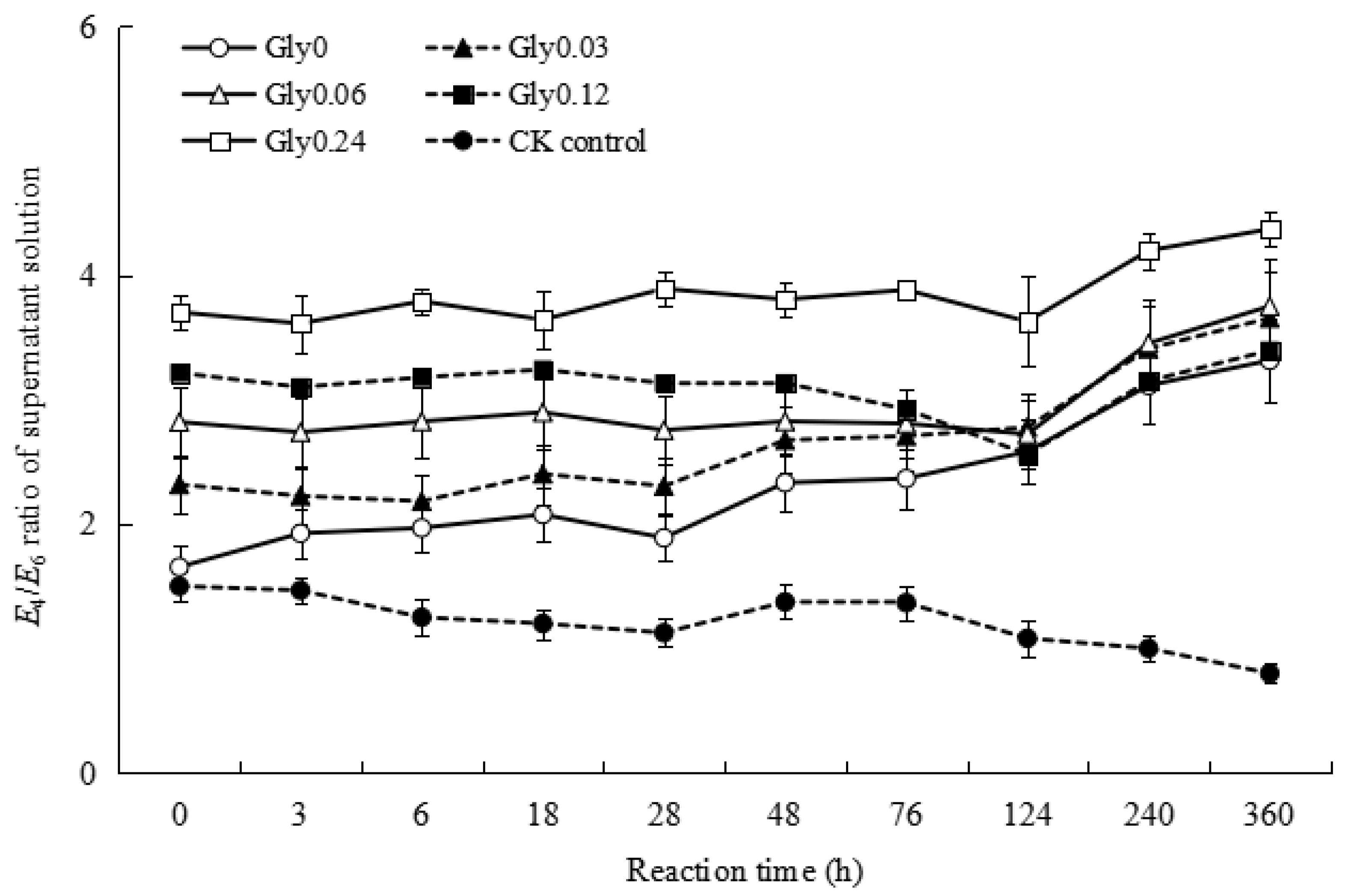 Agronomy 12 02199 g001 Agronomy 12 02199 g001
