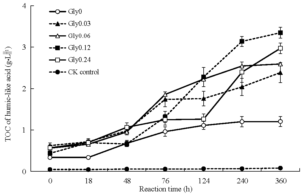 Agronomy 12 02199 g003 Agronomy 12 02199 g003