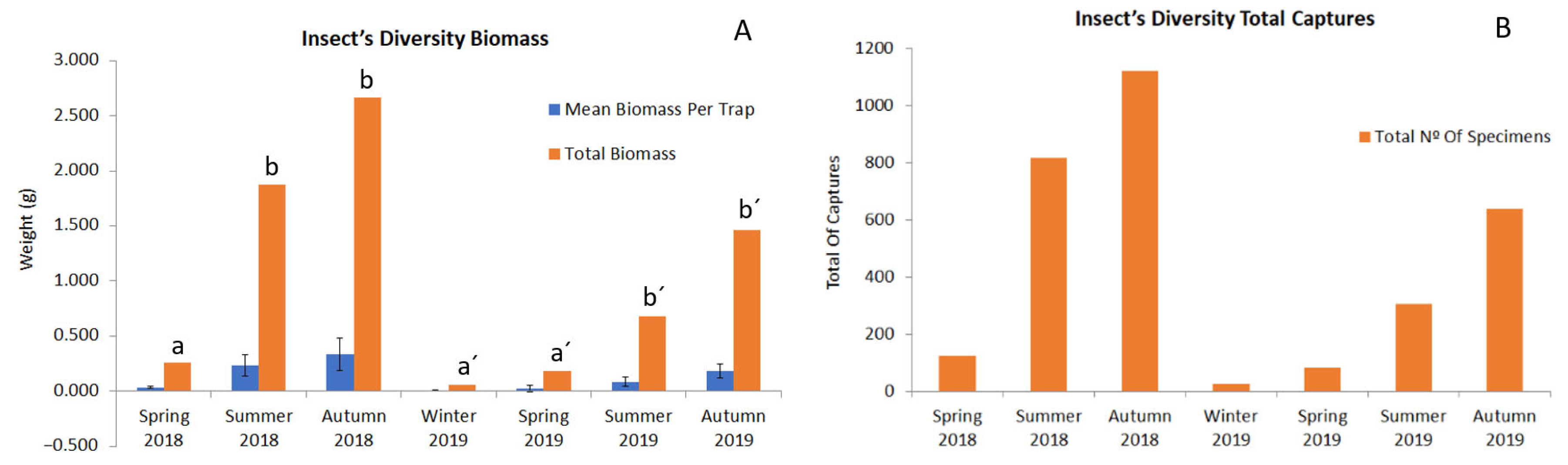 Agronomy 12 02201 g008 Agronomy 12 02201 g008