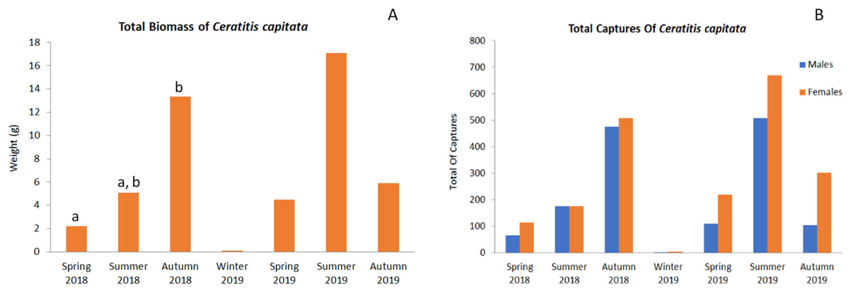 Agronomy 12 02201 g009 Agronomy 12 02201 g009