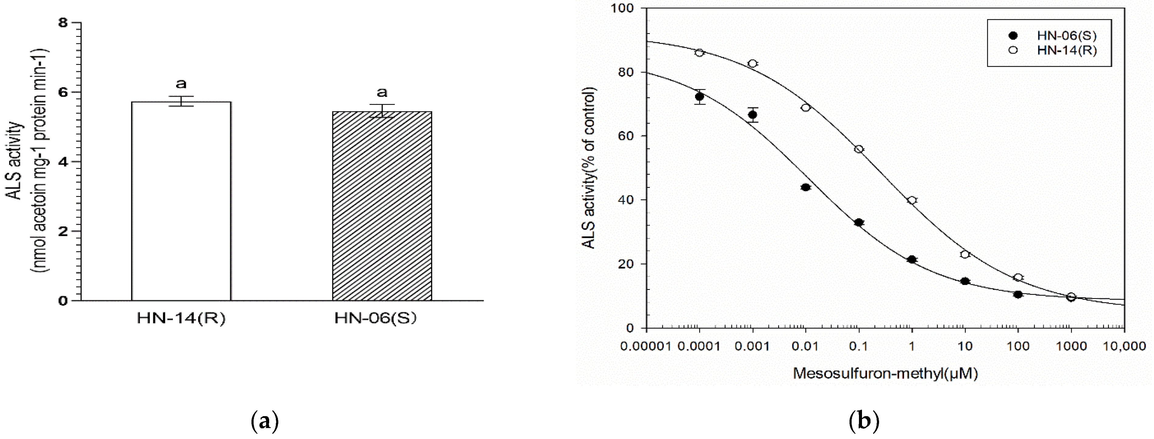 Agronomy 12 02203 g003