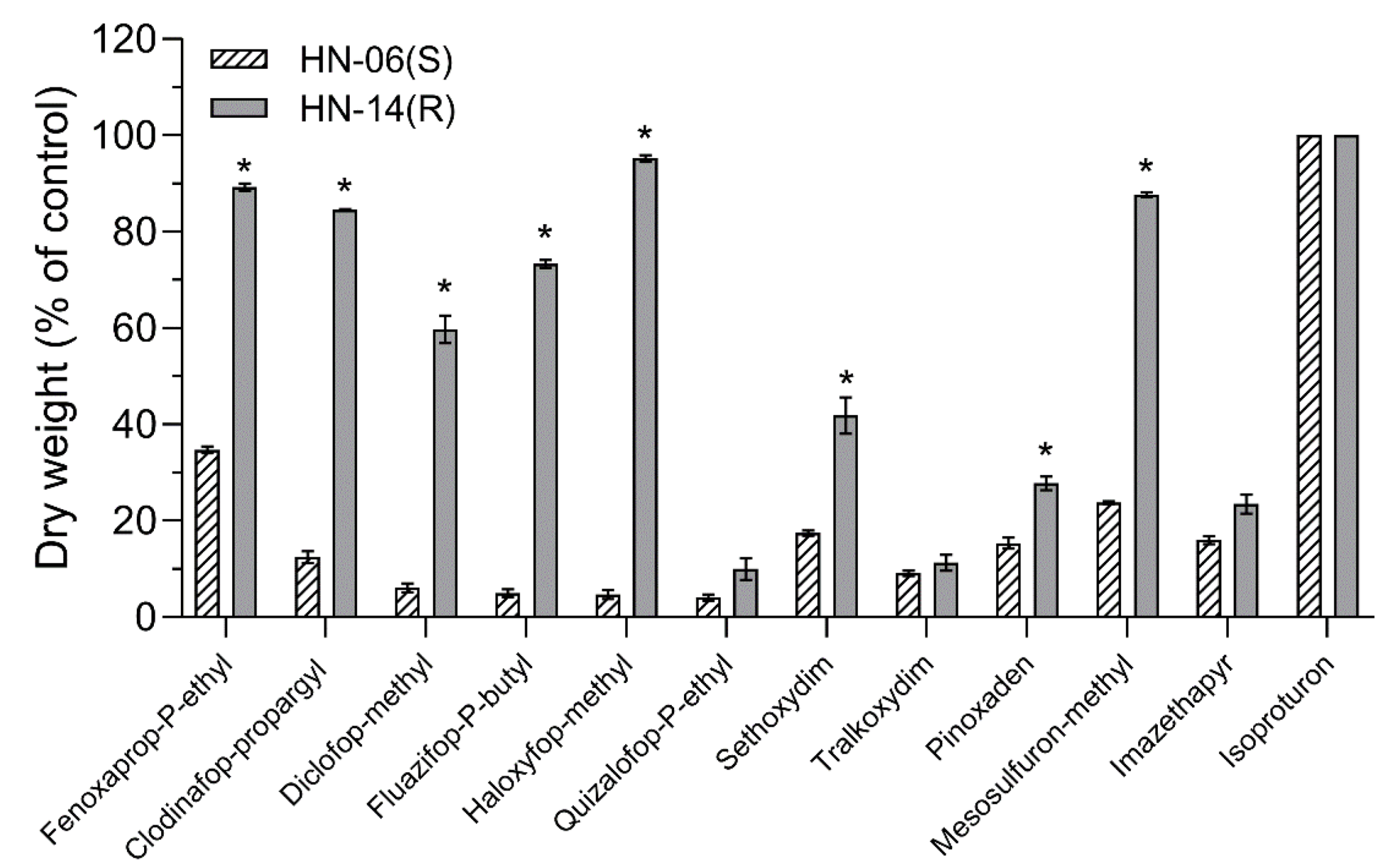 Agronomy 12 02203 g004