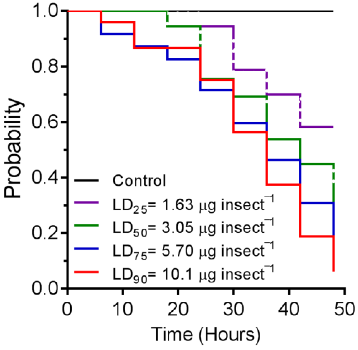 Agronomy 12 02204 g001 Agronomy 12 02204 g001